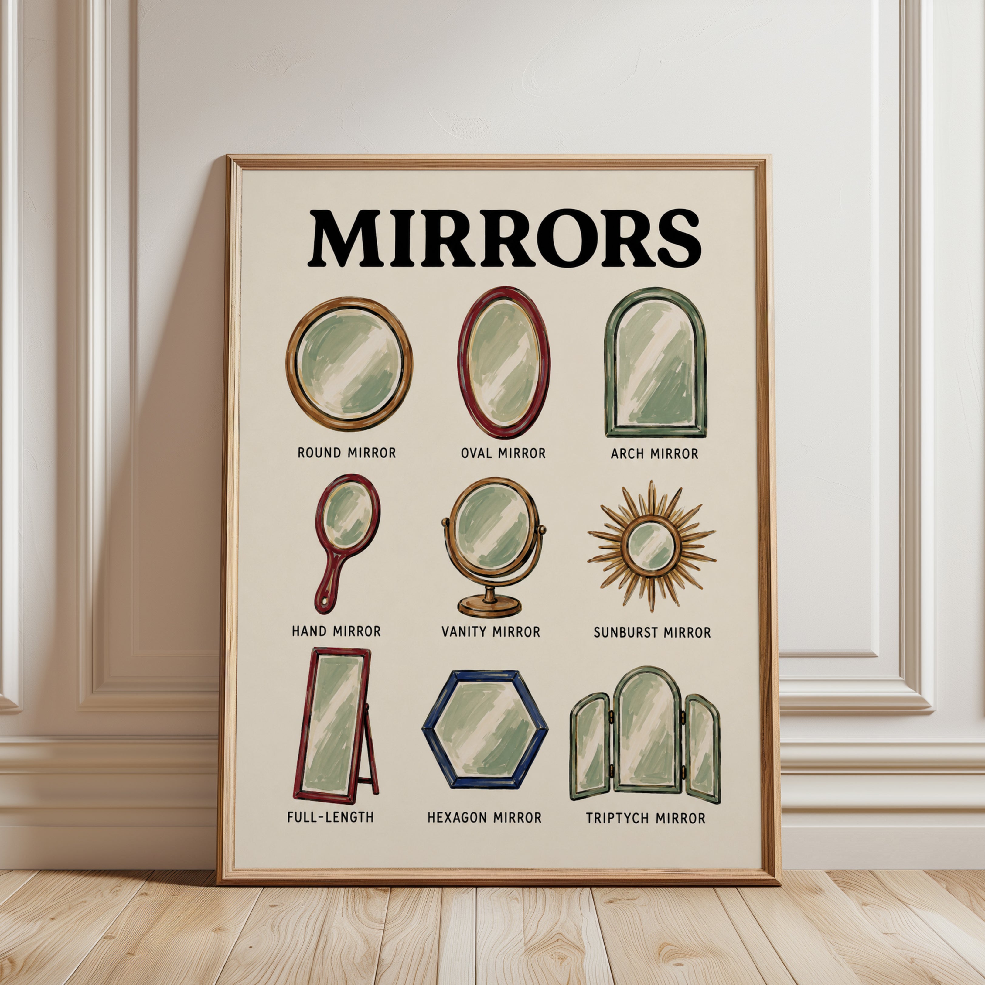 Mirror Collection Poster: Vintage Educational Chart Wall Art - framed detail