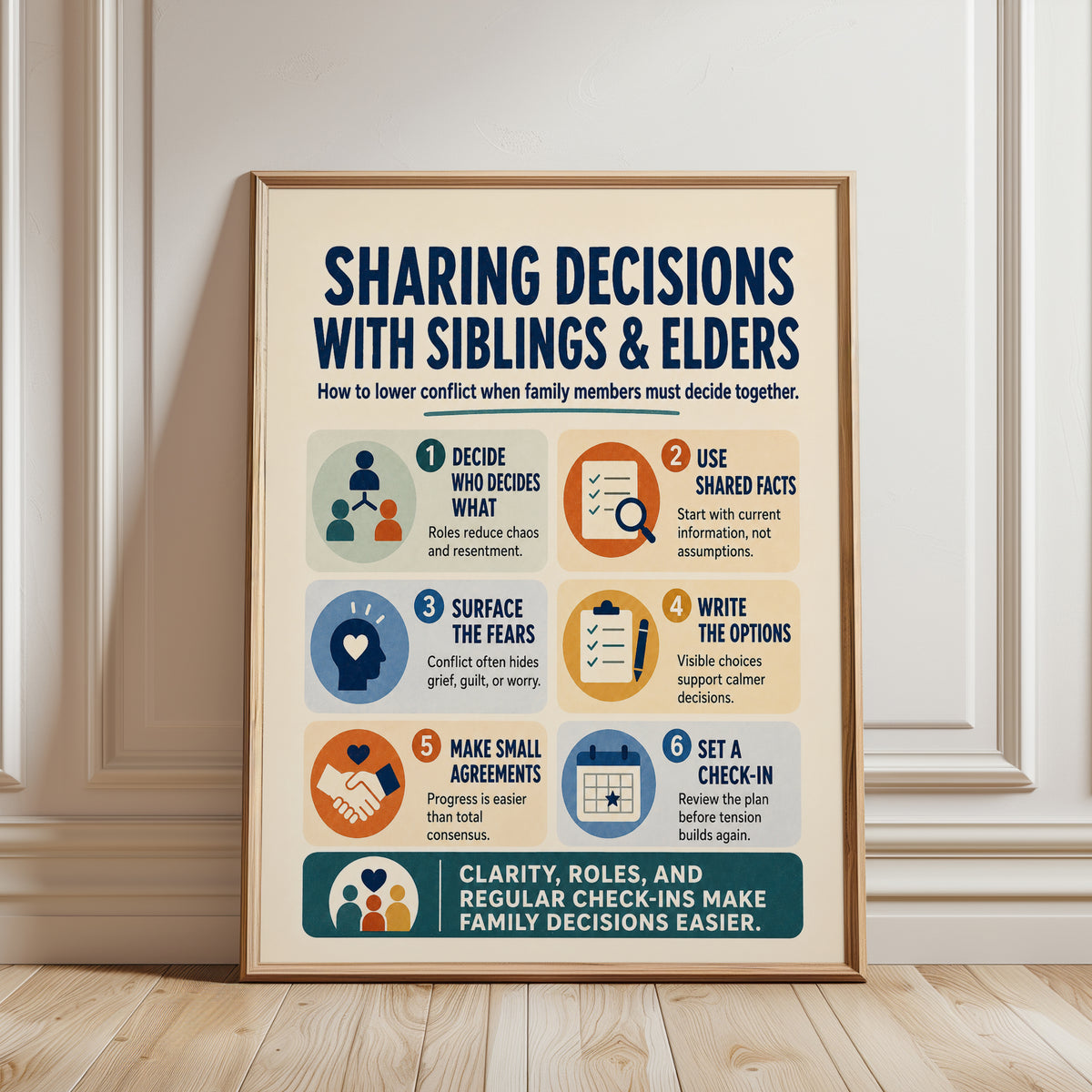 Educational Family Wall Art: Conflict Resolution Steps - framed detail