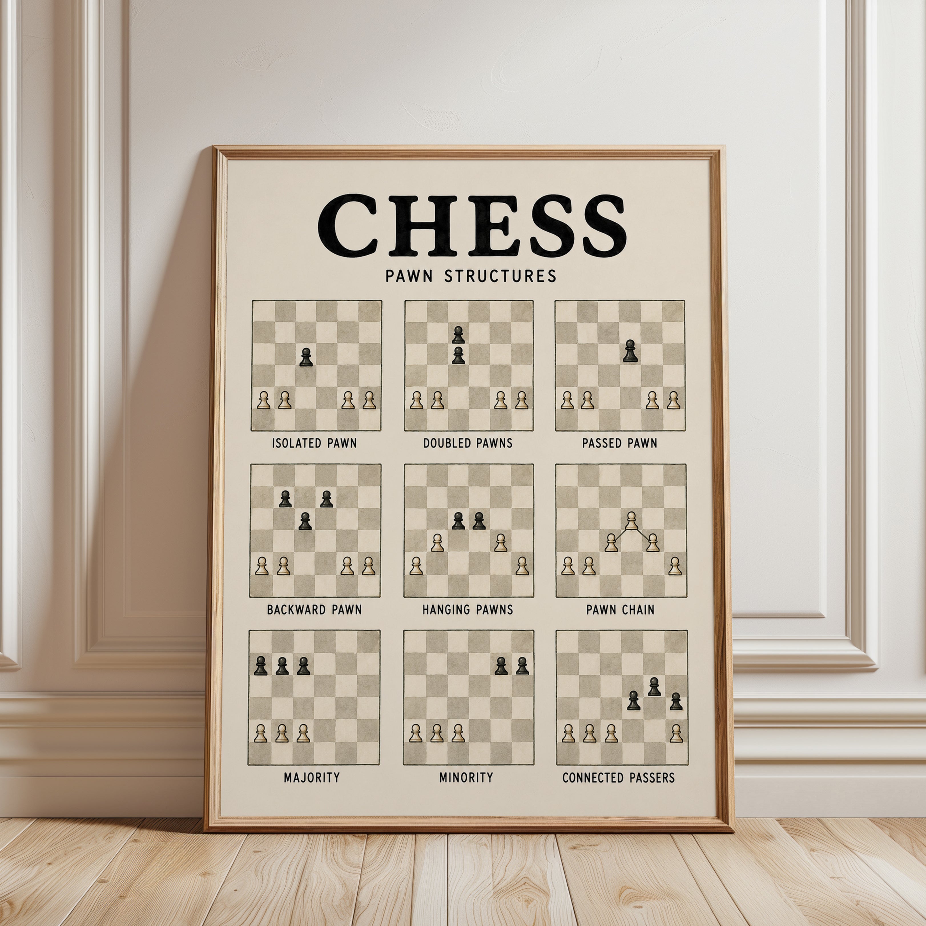 Chess Pawn Structures Wall Art: Educational Strategy Guide - framed detail