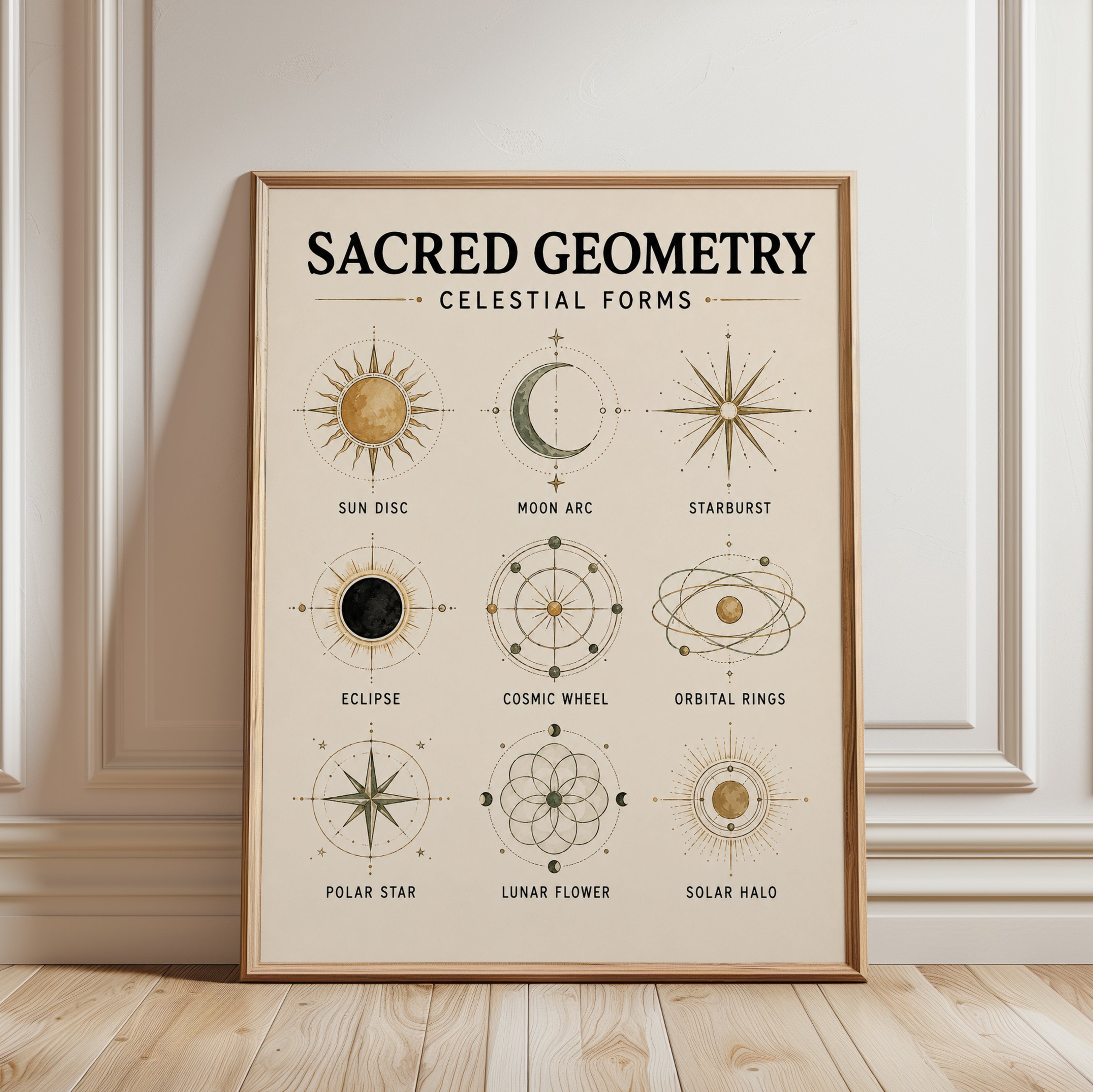Sacred Geometry Print — Celestial Forms Chart - framed detail