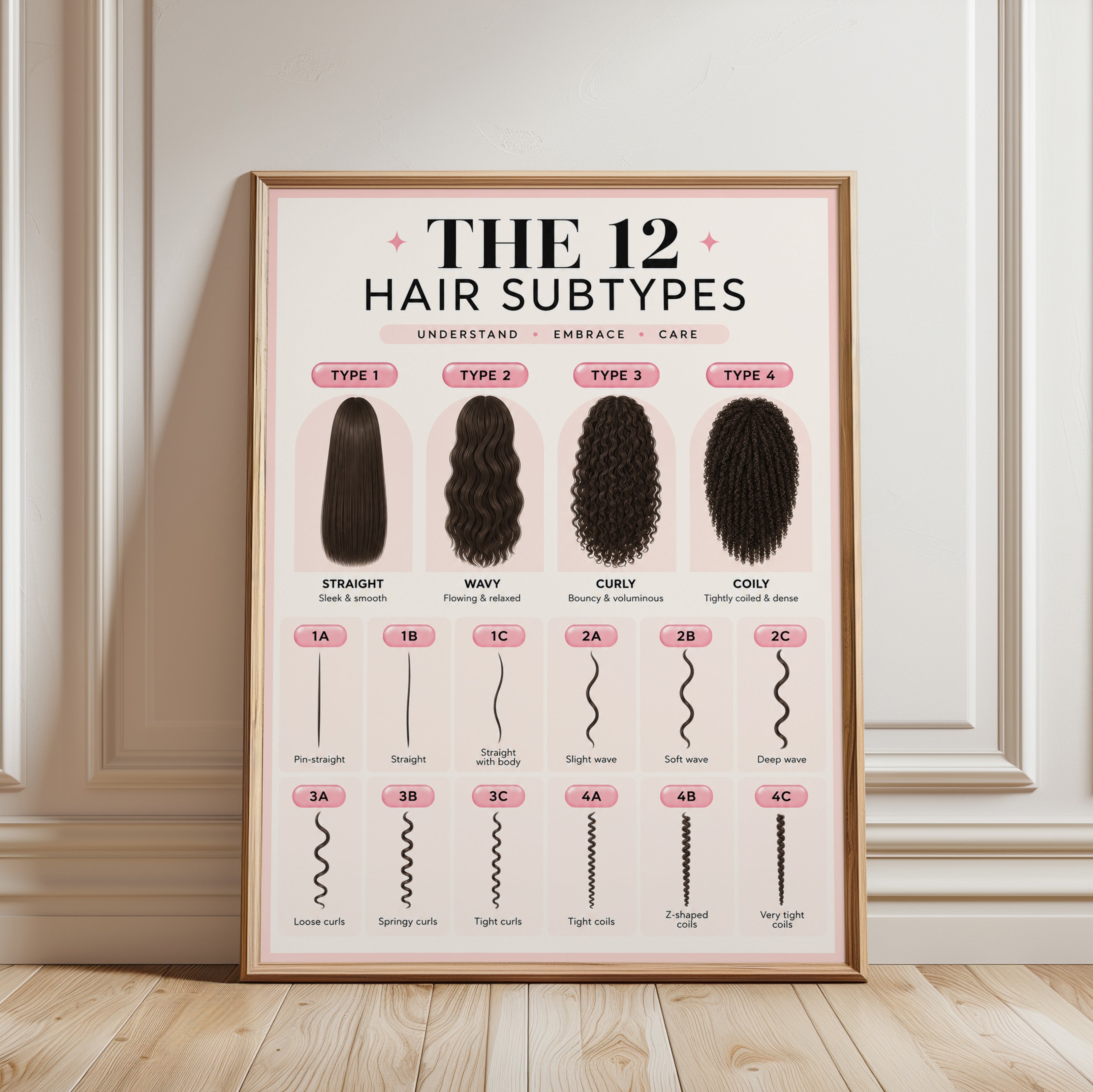 Hair Subtypes Chart Art Print: Educational Beauty Reference - framed detail