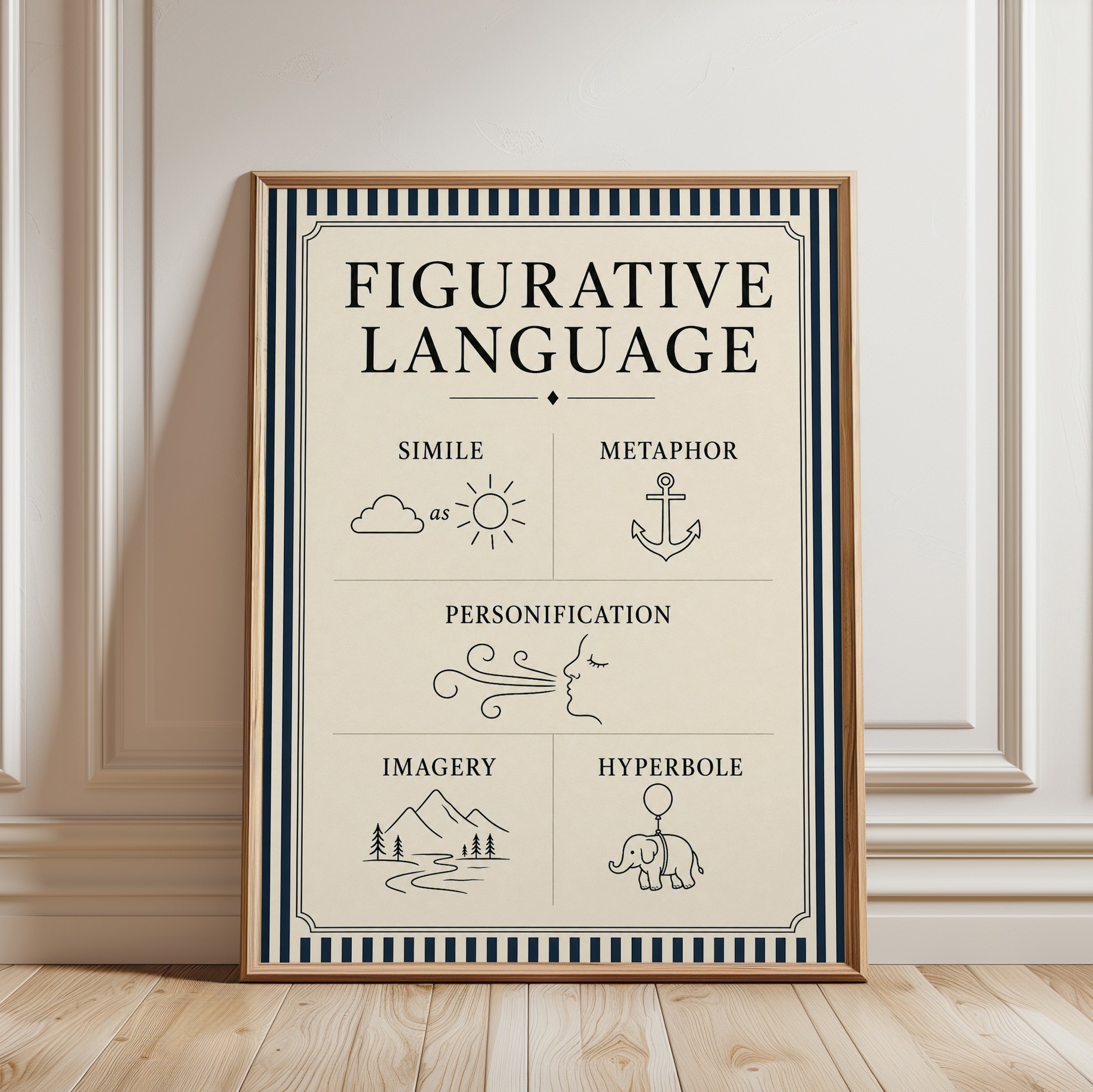 Figurative Language Poster: Educational Grammar Wall Art - framed detail