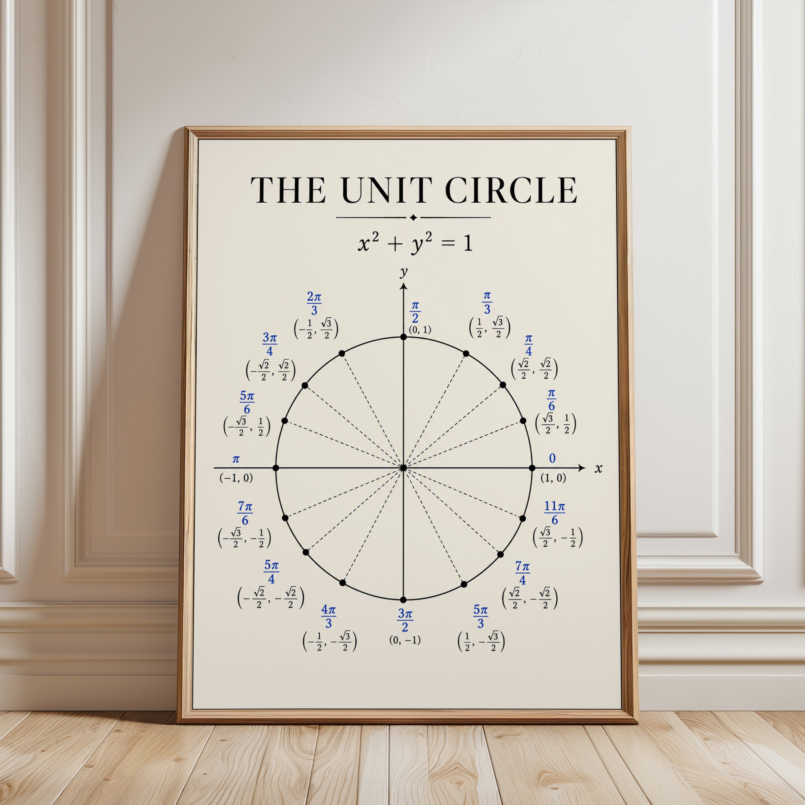 Unit Circle Poster – Math Wall Art - framed detail