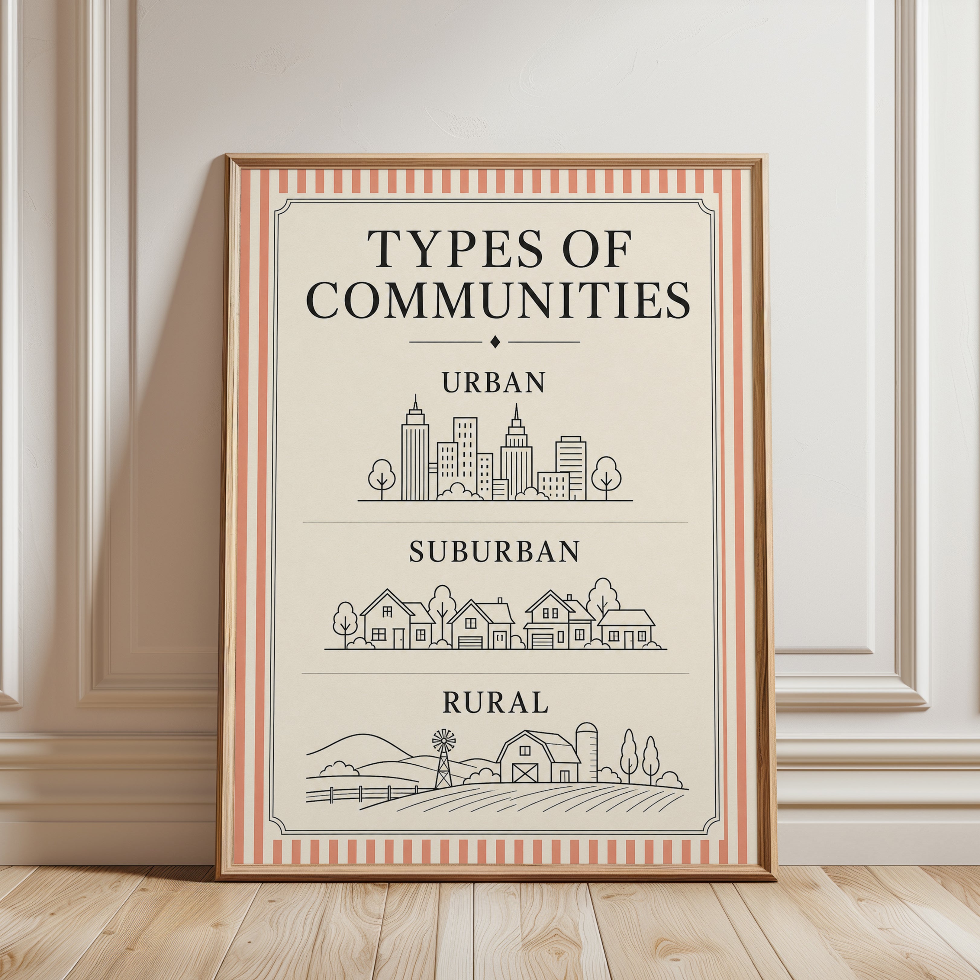 Types of Communities Poster - framed detail