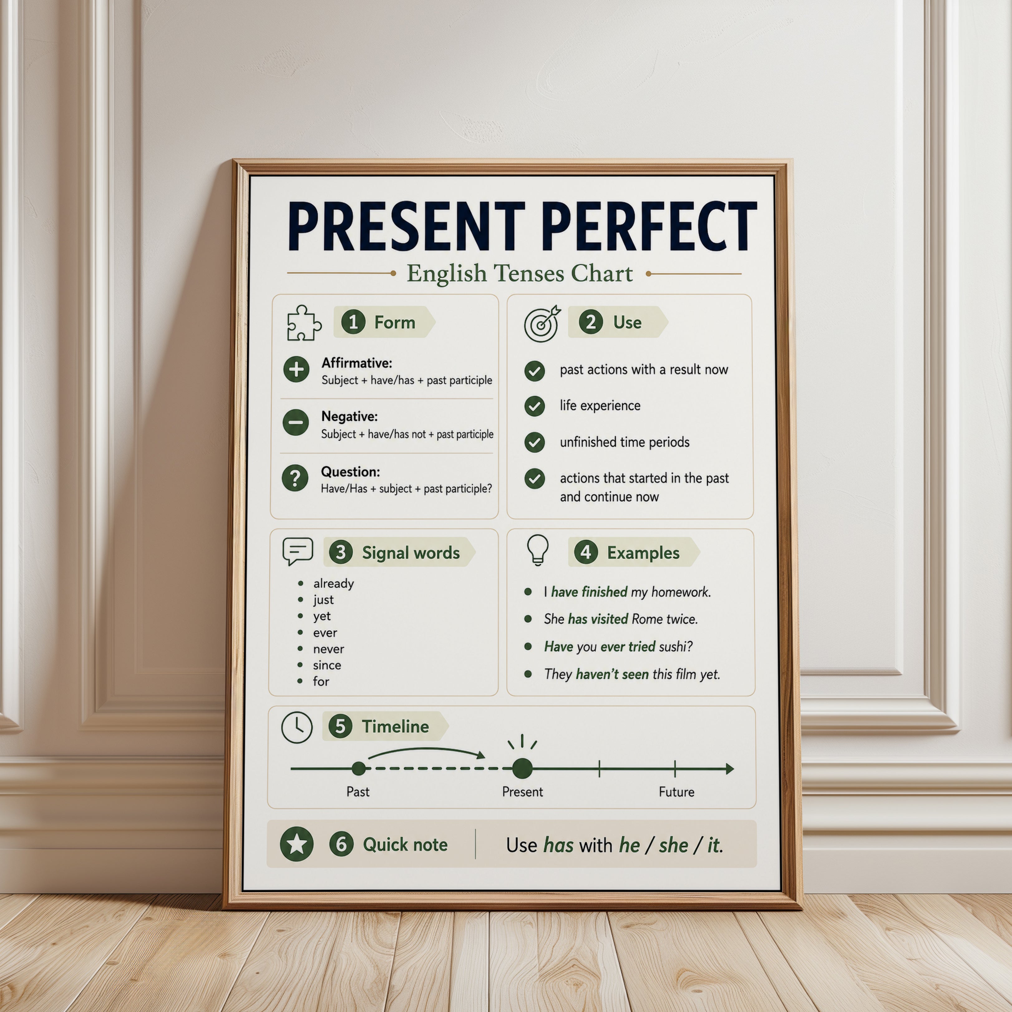 Present Perfect English Tenses Chart: Educational Grammar Poster - framed detail