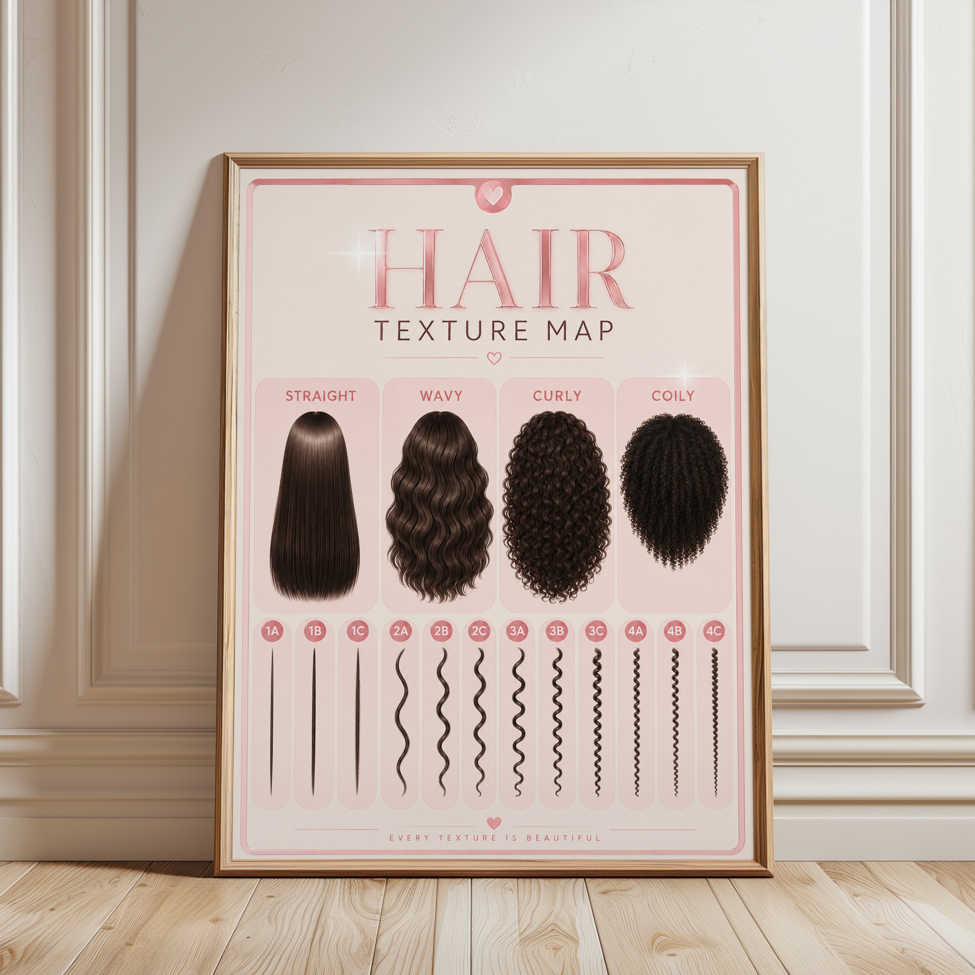 Hair Texture Map Chart: Beauty Salon Educational Poster - framed detail