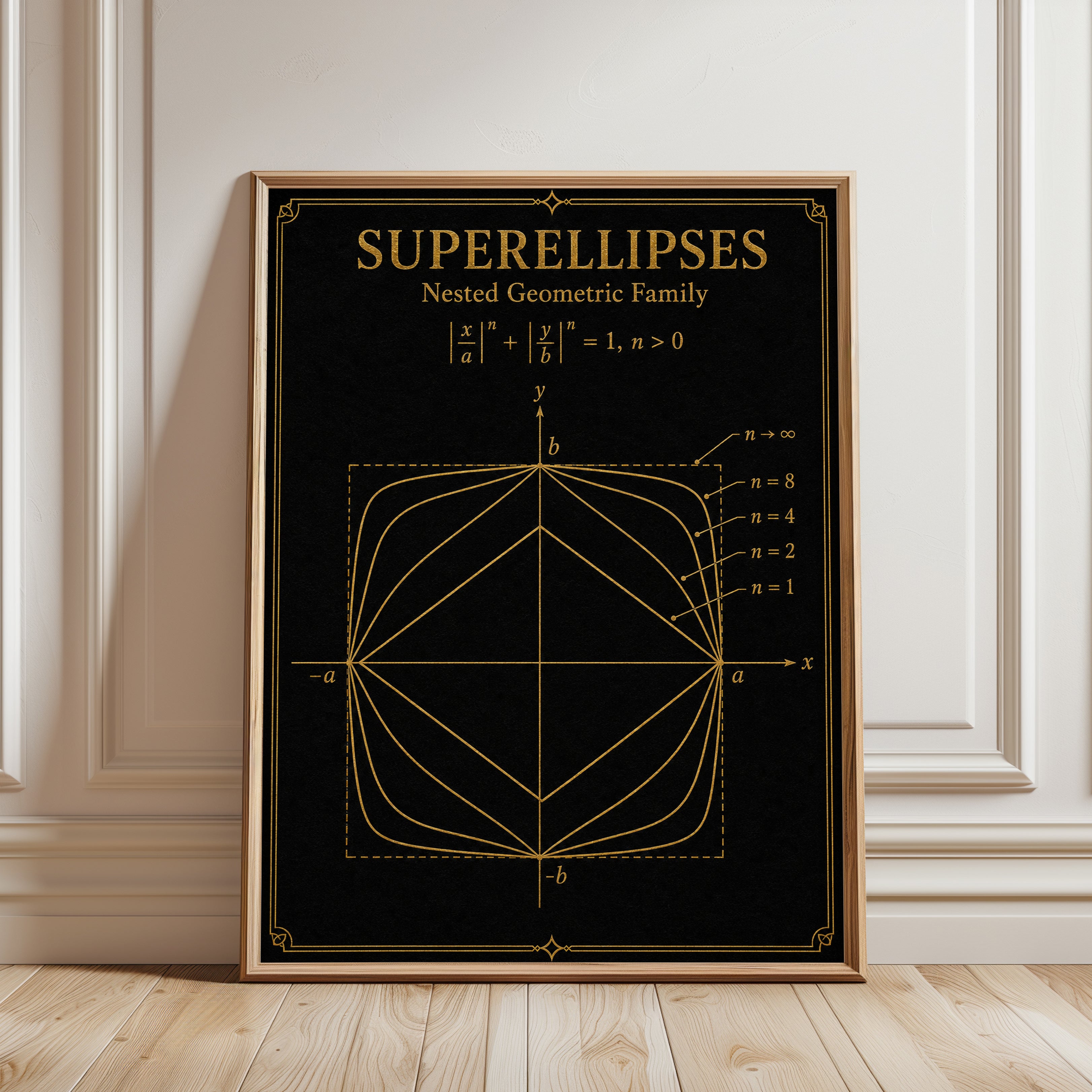 Math Wall Art – Superellipses Geometric Print - framed detail