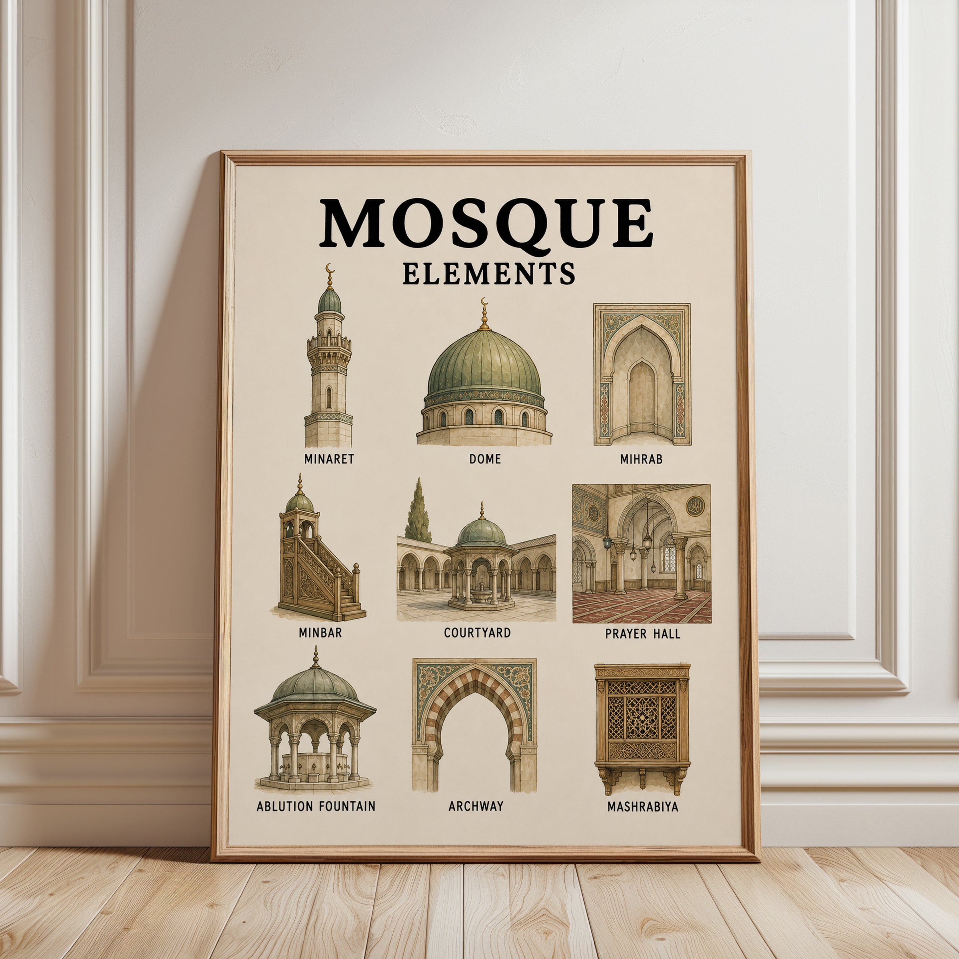 Islamic Architecture Print: Mosque Elements Educational Chart - framed detail
