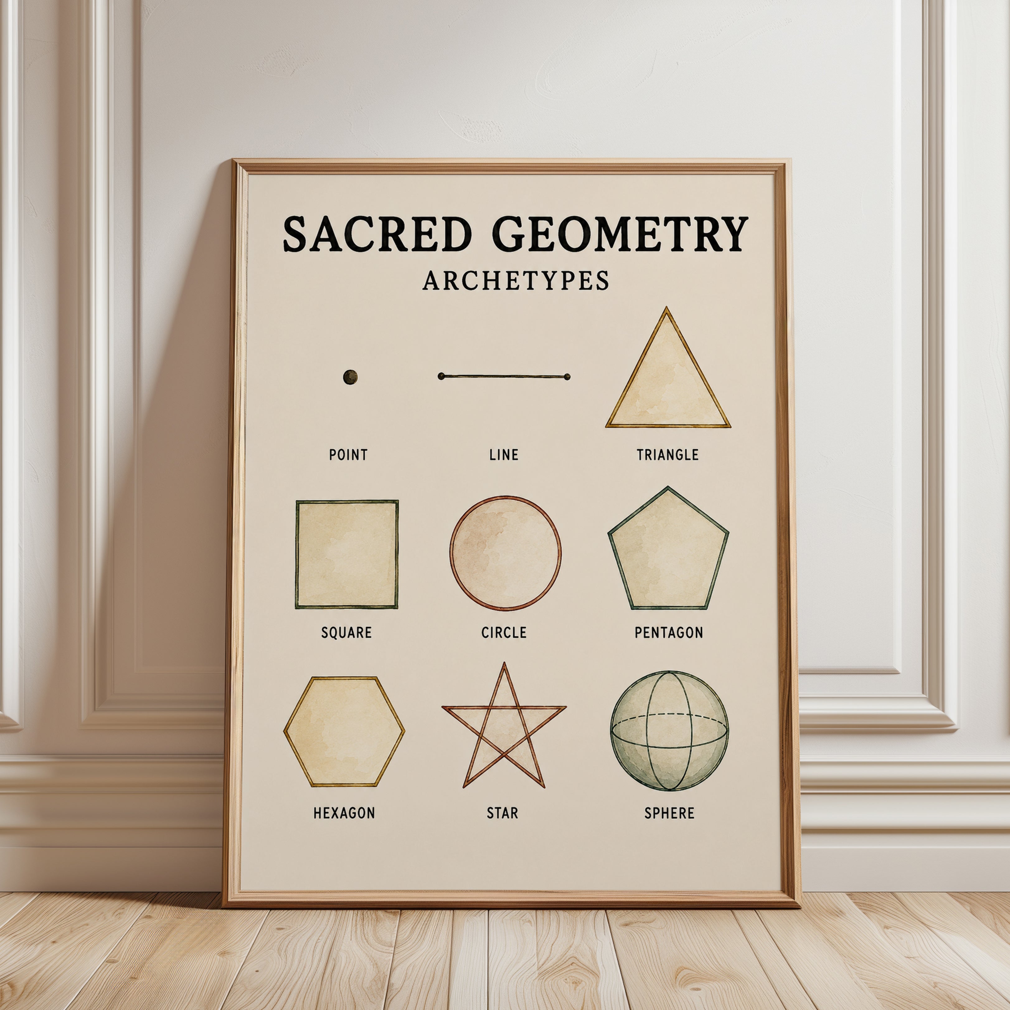 Sacred Geometry Print — Educational Archetypes Chart - framed detail