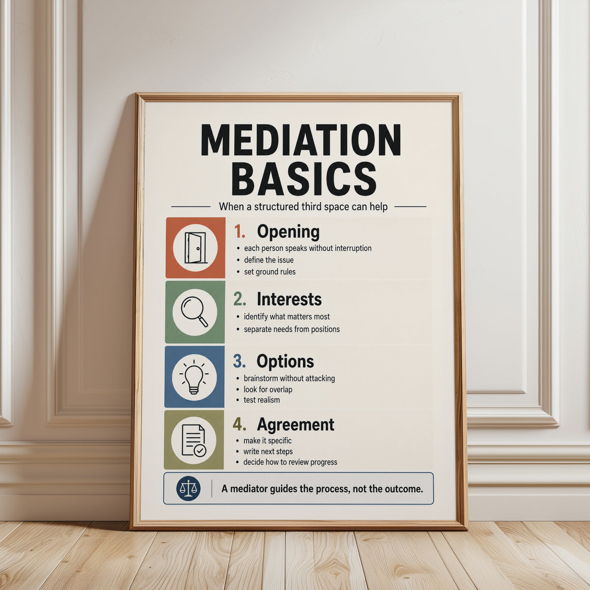 Mediation Wall Art - framed detail