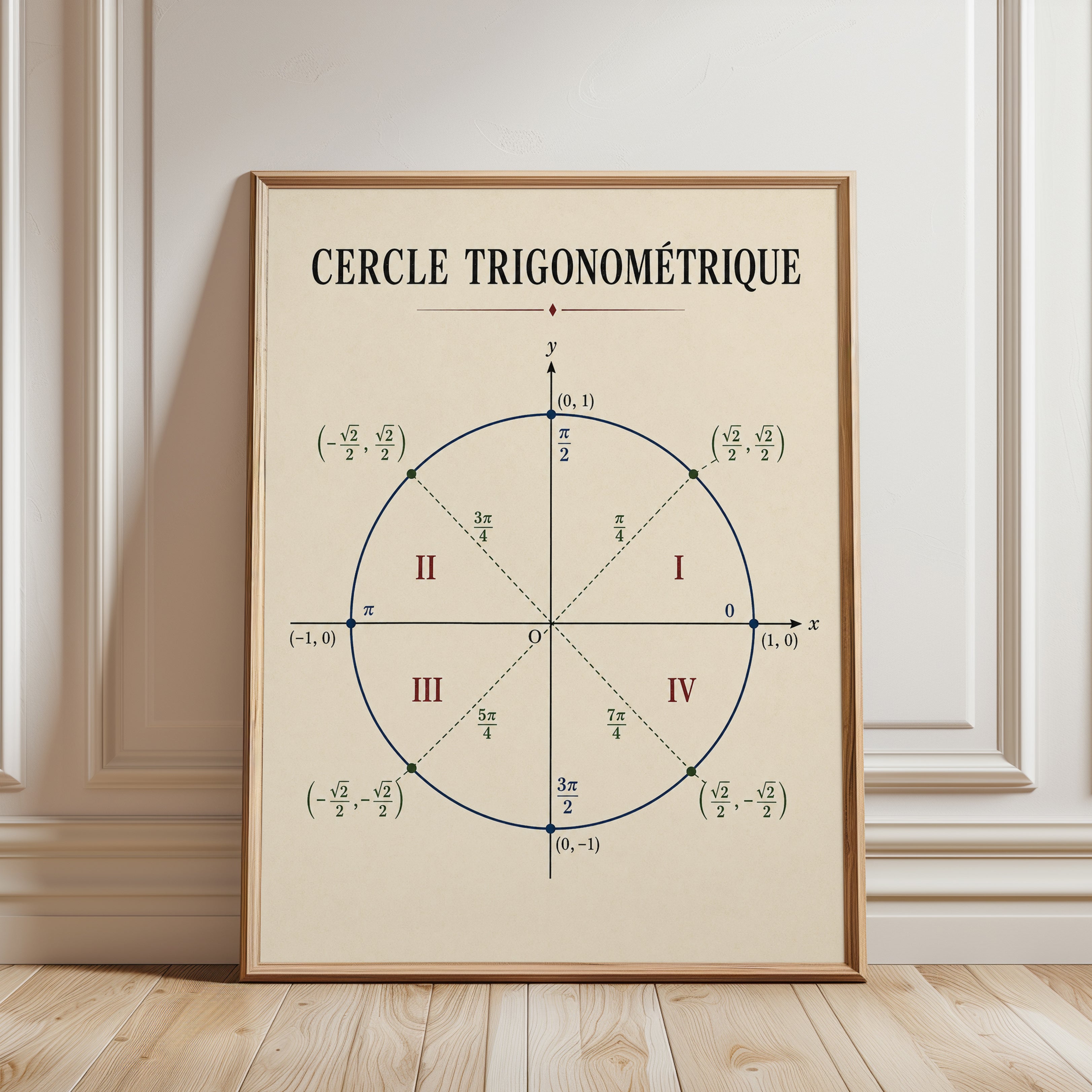 Unit Circle Poster – Math Wall Art - framed detail