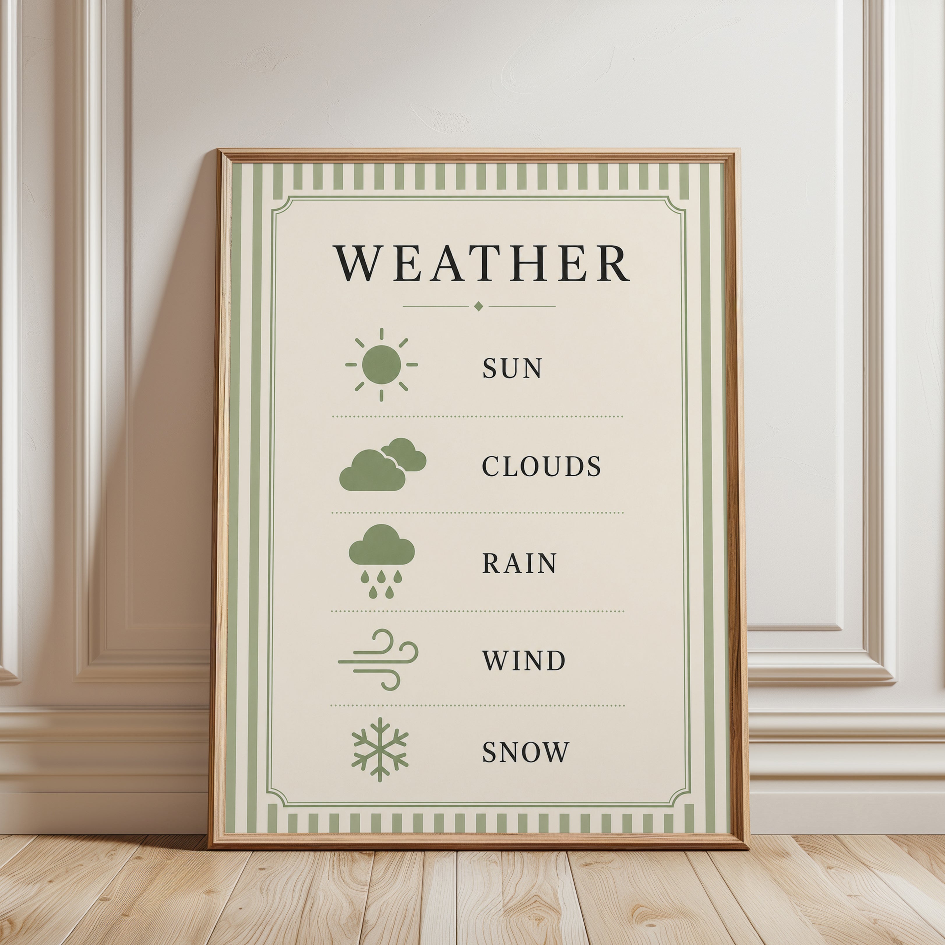 Weather Chart Print – Educational Poster - framed detail
