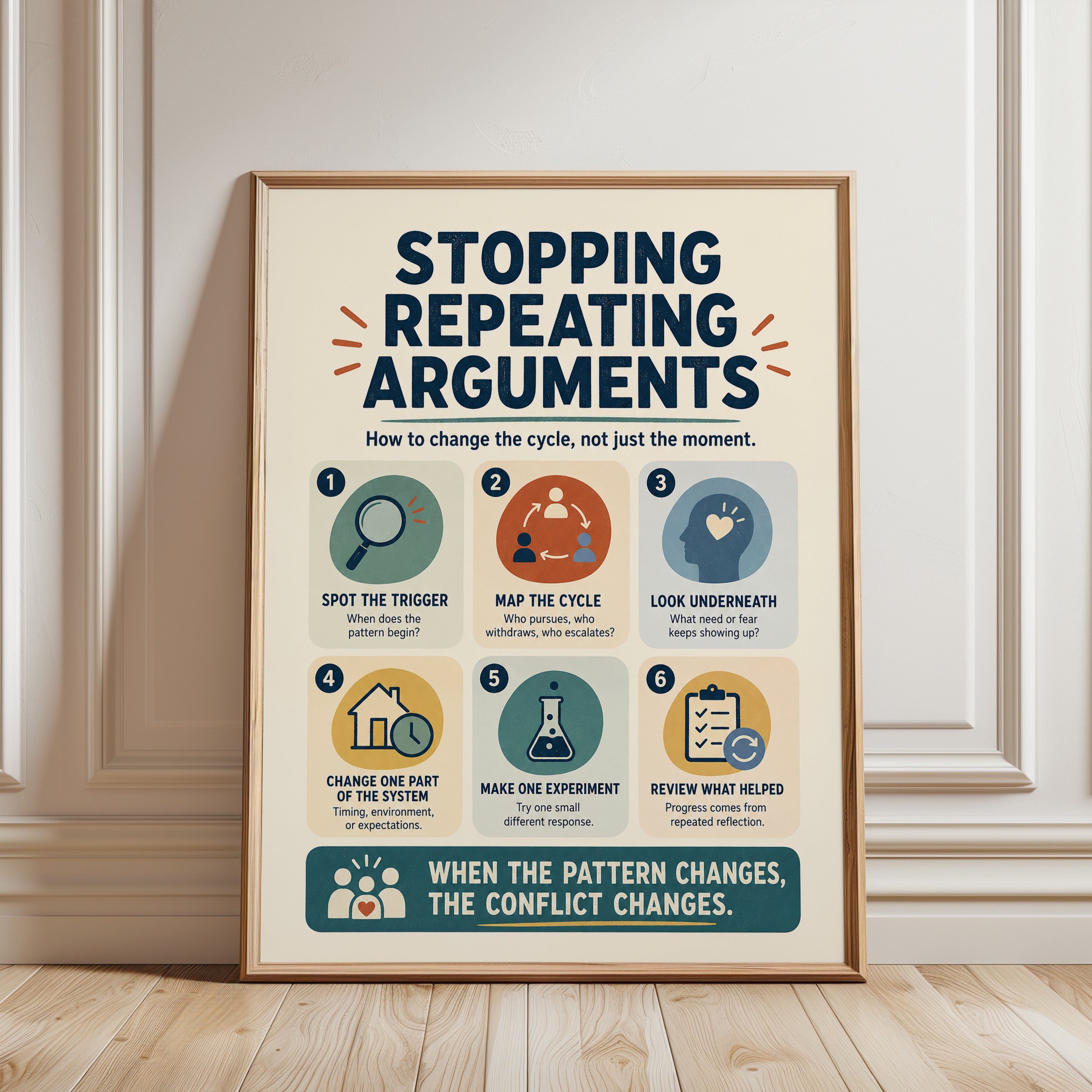 Relationship Conflict Poster - framed detail