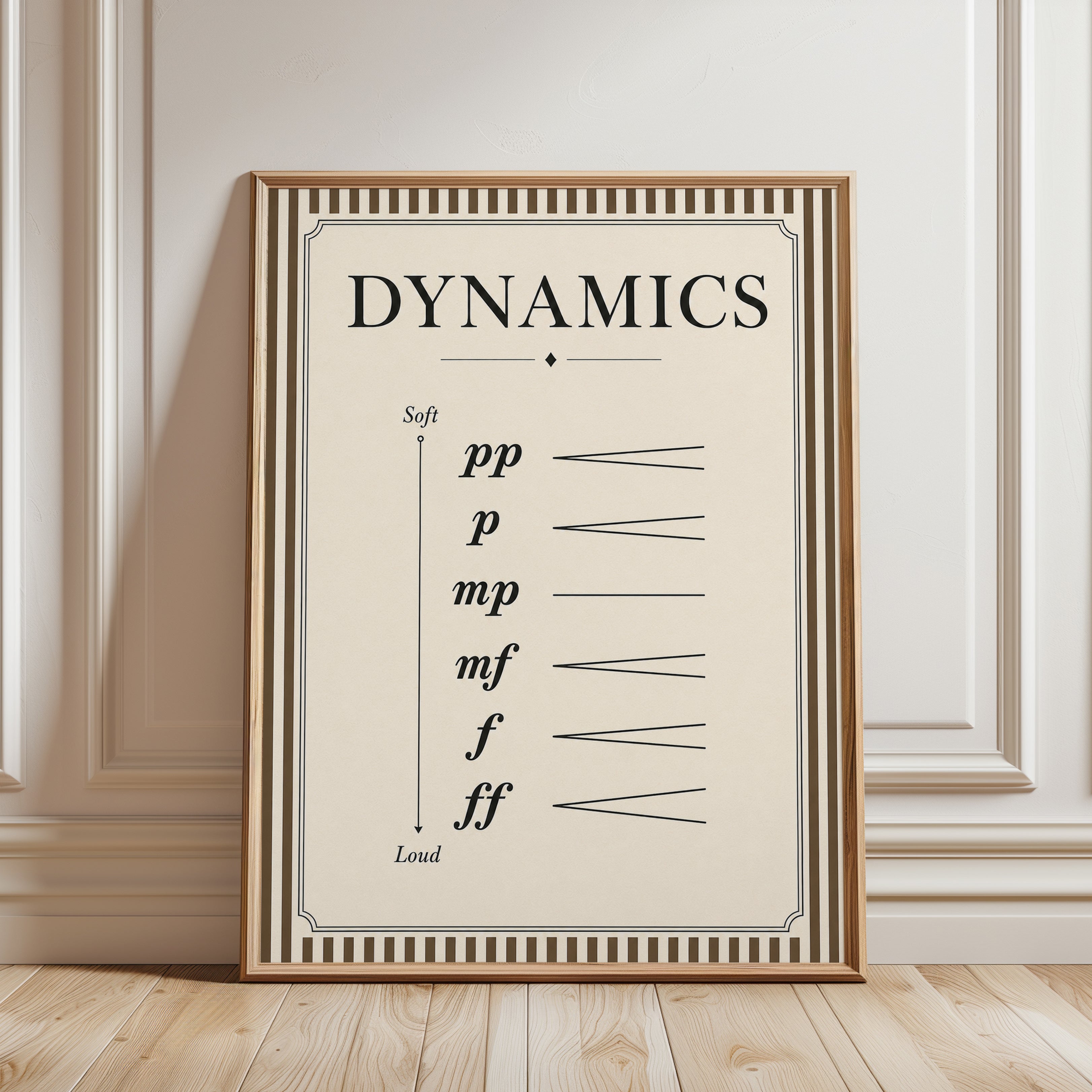 Music Dynamics Chart Wall Art: Vintage Educational Poster - framed detail