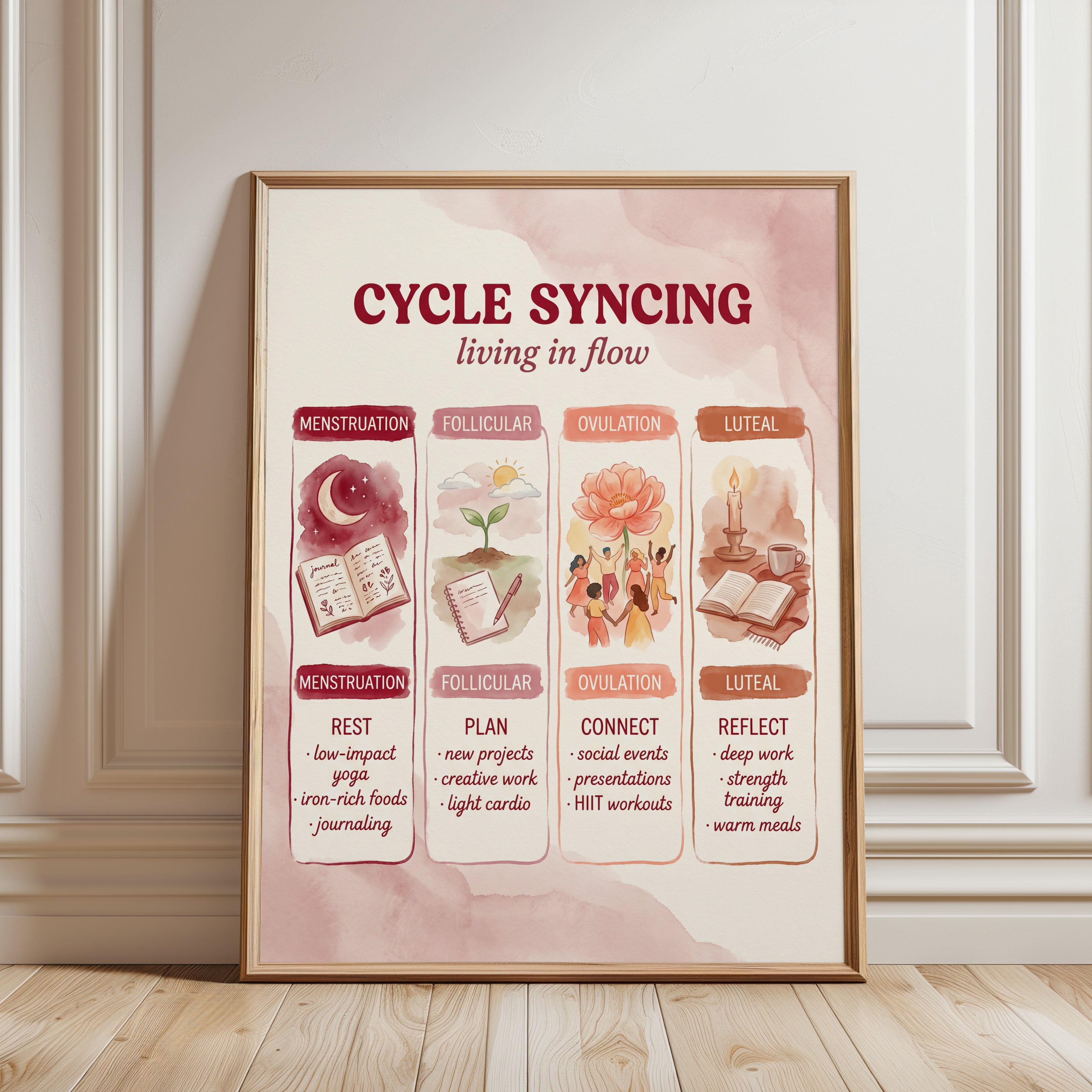 Cycle Syncing Chart Print: Menstrual Phases Watercolor Art - framed detail