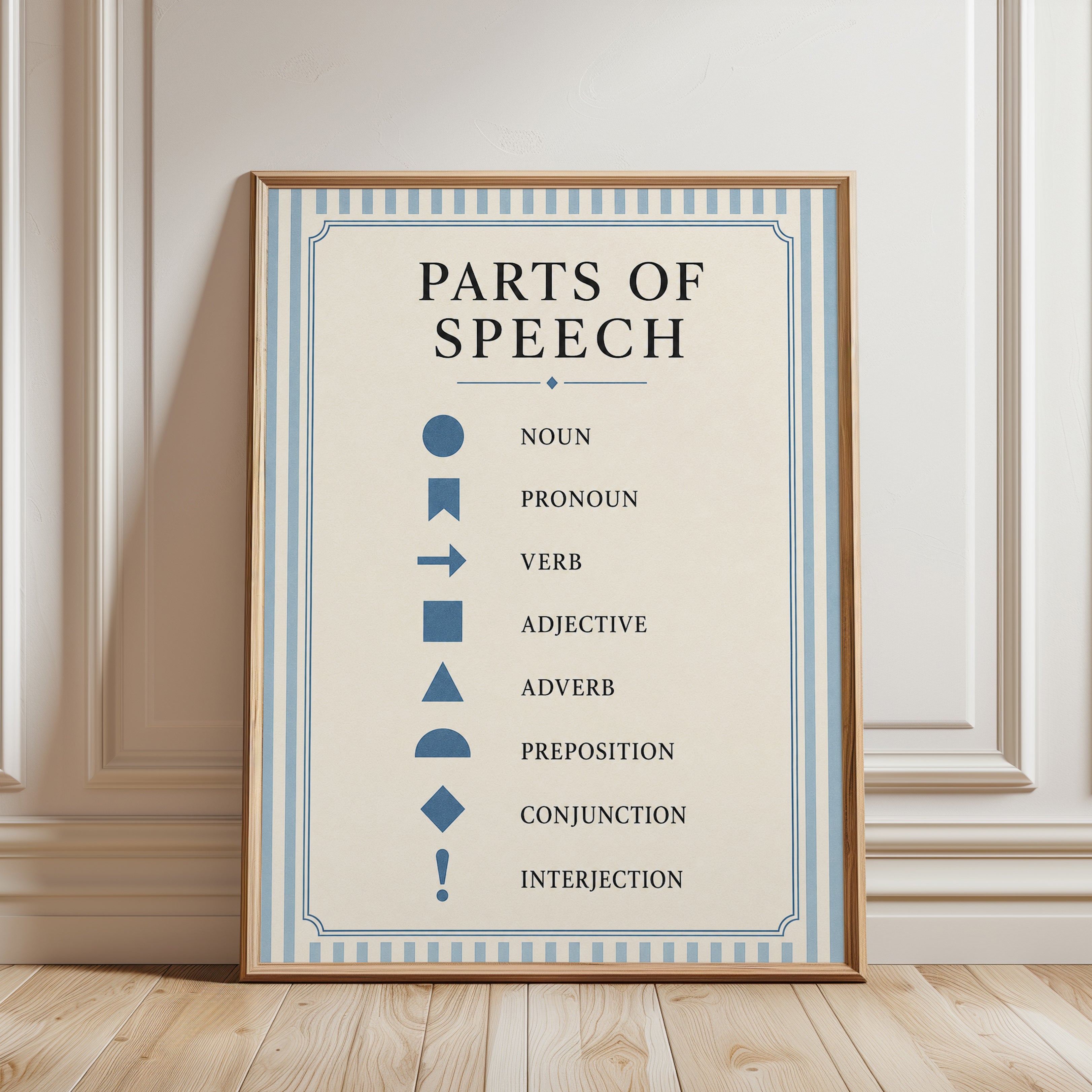 Grammar Poster – Parts of Speech Print - framed detail