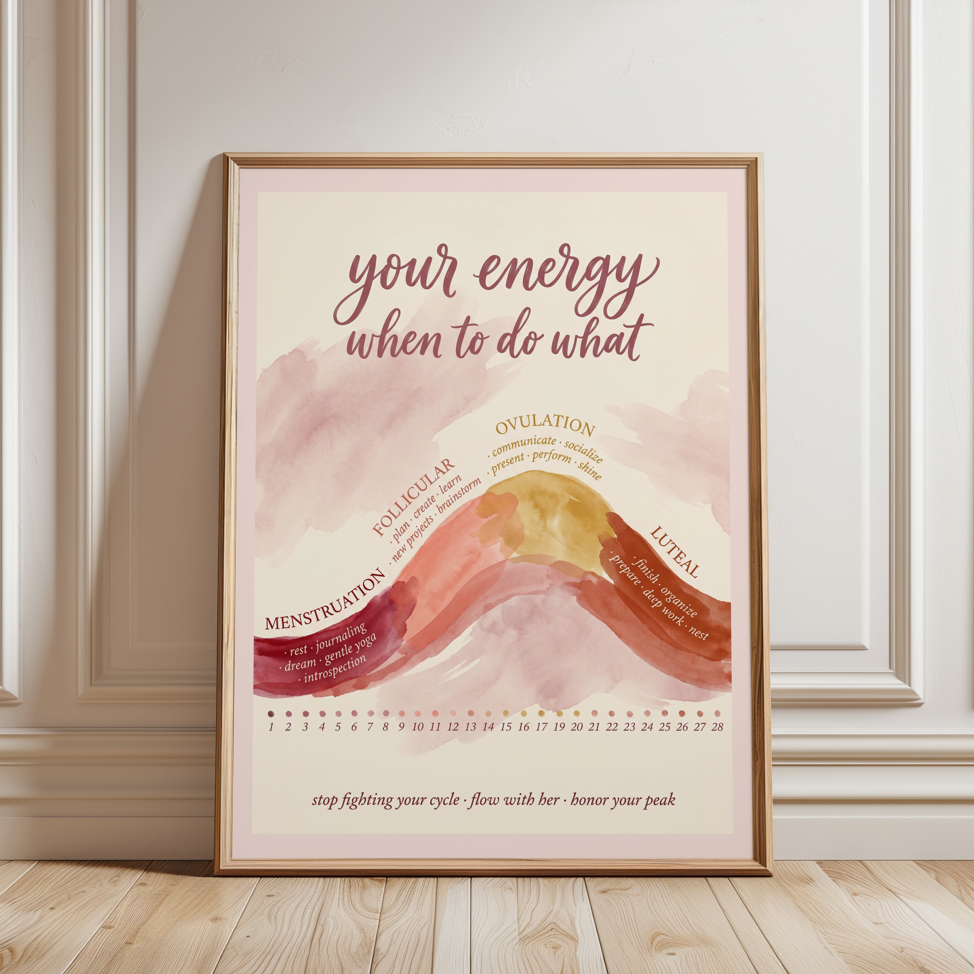 Feminine Health Art Print - framed detail