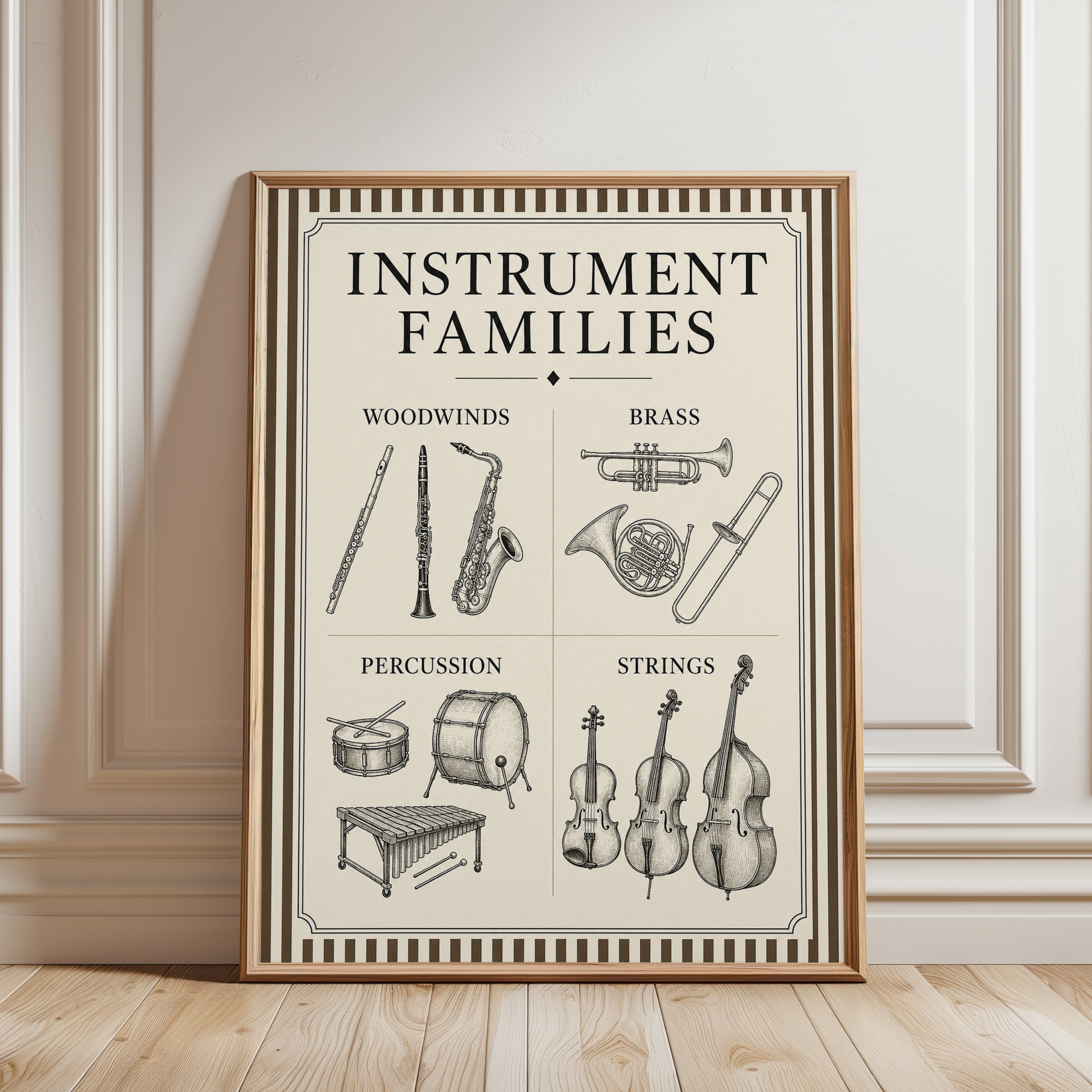 Instrument Families Poster - framed detail