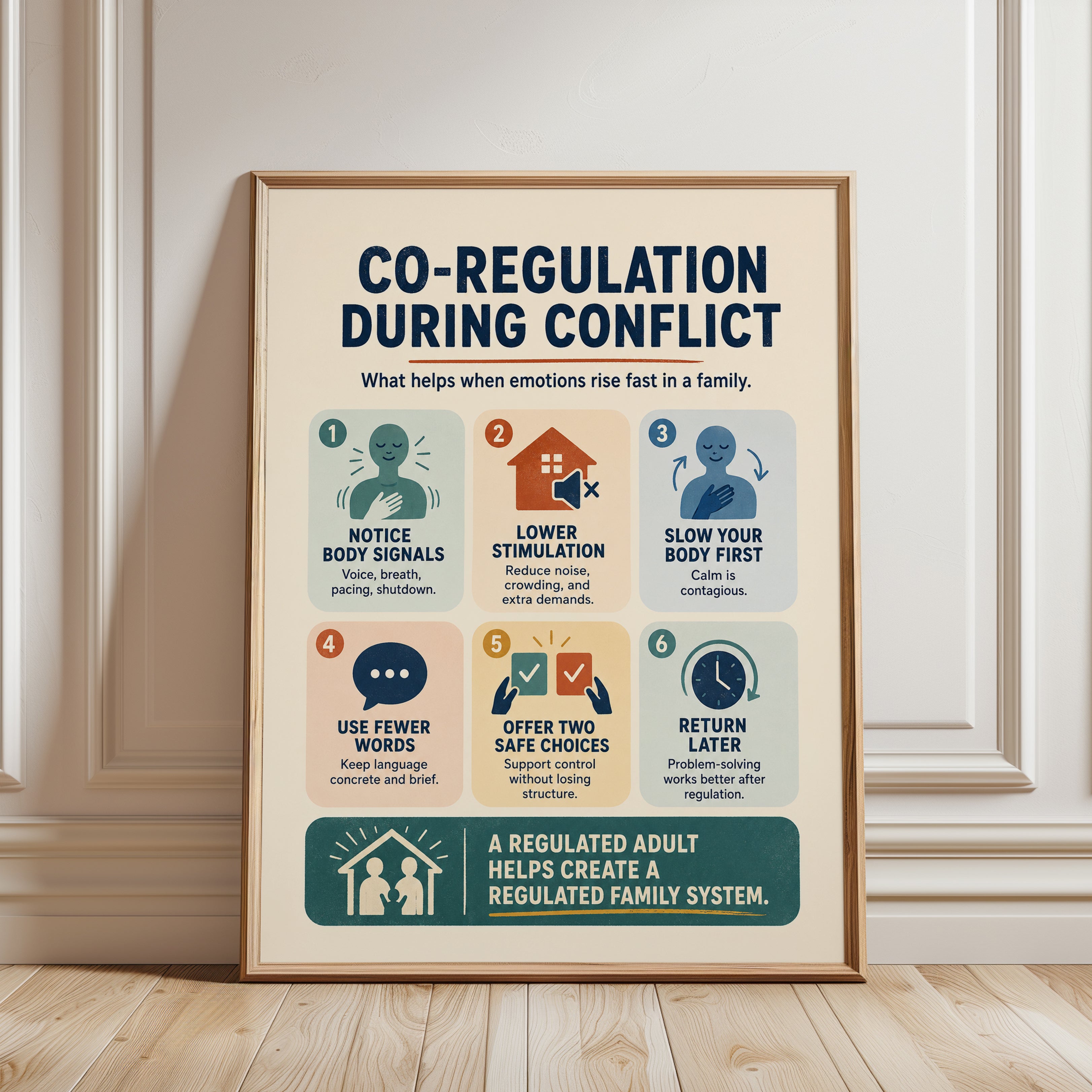 Co-Regulation During Conflict Poster: Family Therapy Guide - framed detail