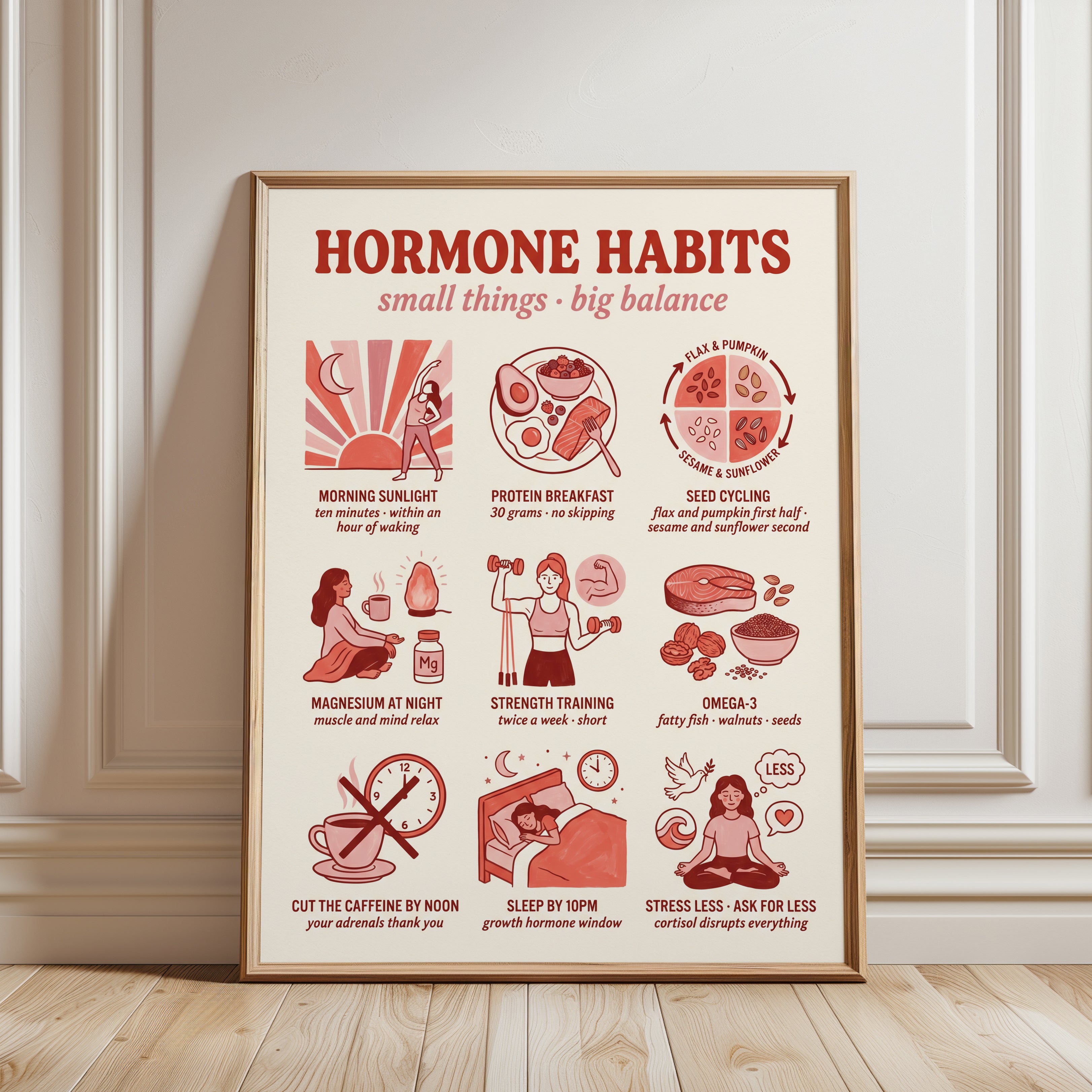 Hormone Habits Wall Art - framed detail