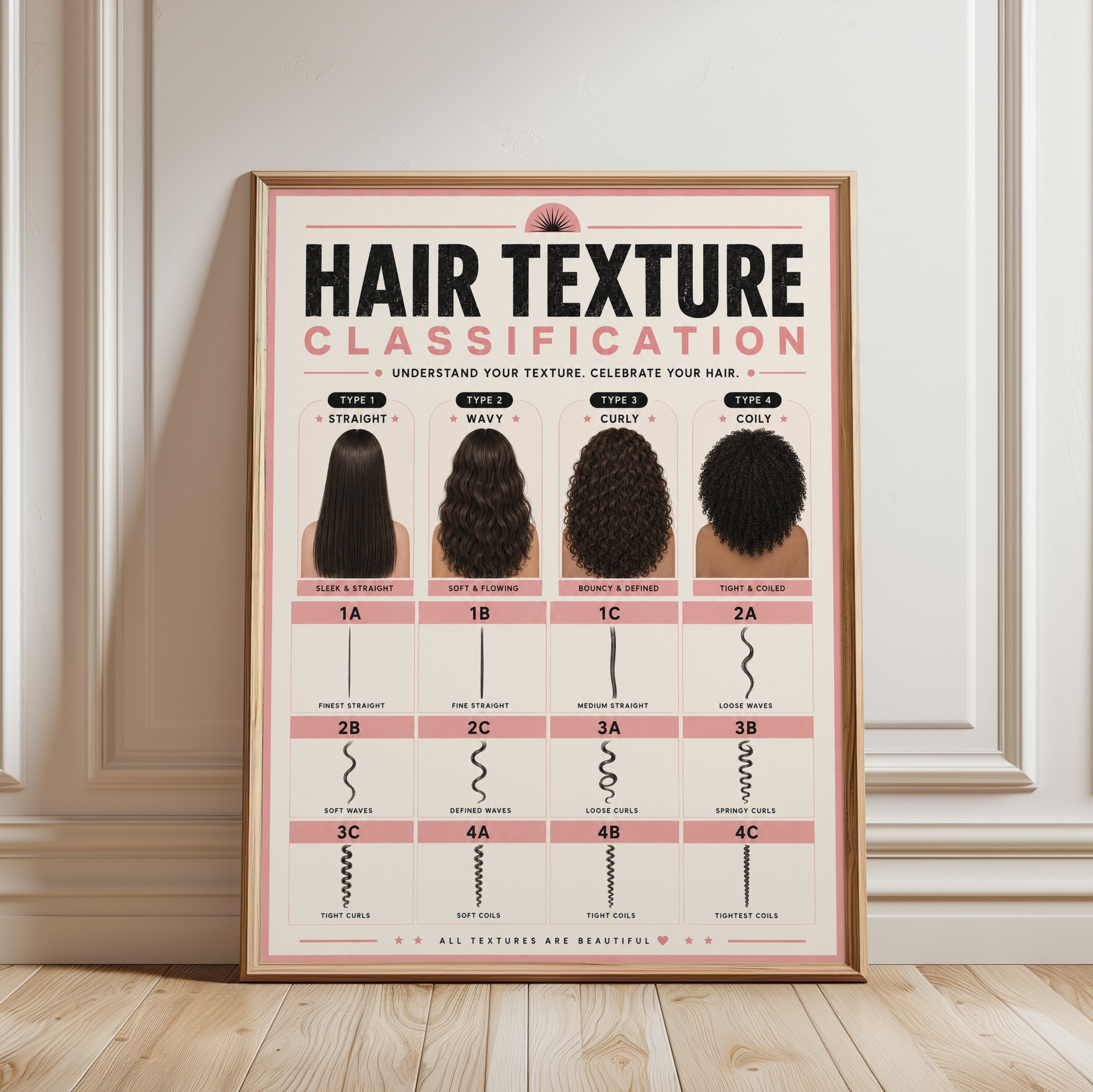 Hair Texture Classification Chart Poster: Beauty Education Print - framed detail