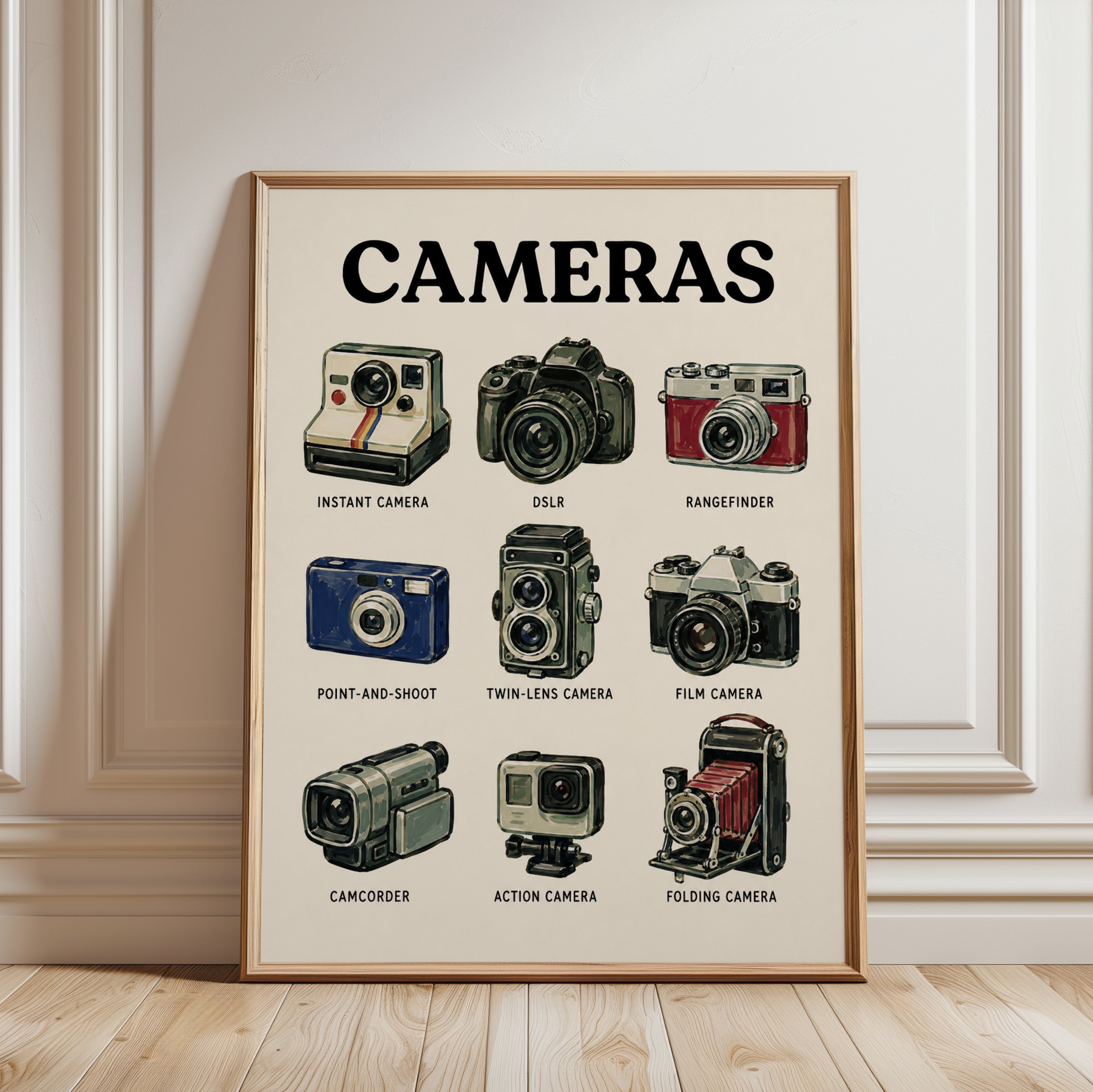 Camera Types Poster - framed detail