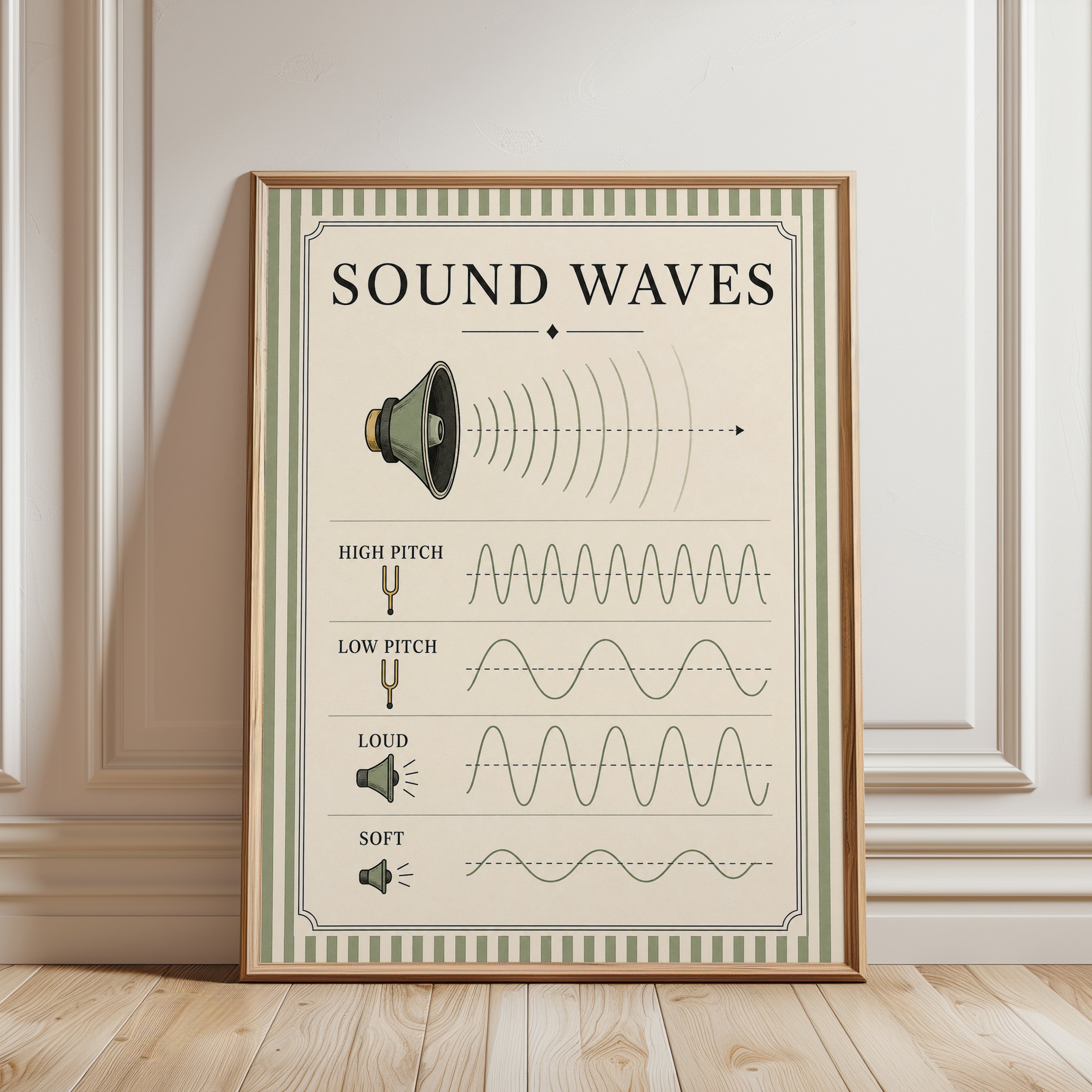 Sound Waves Poster – Educational Science Print - framed detail