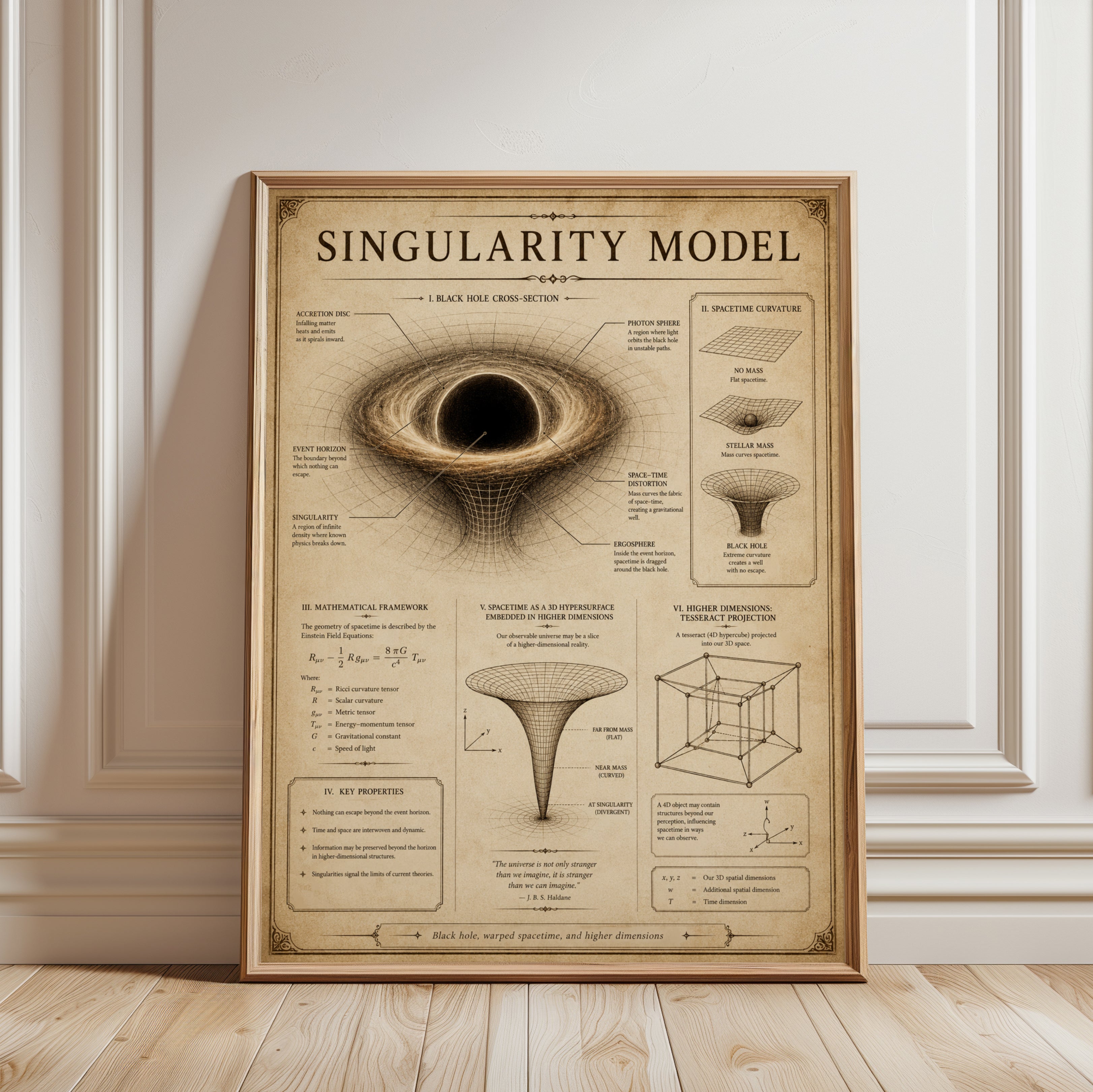 Black Hole Poster – Singularity Model Print - framed detail