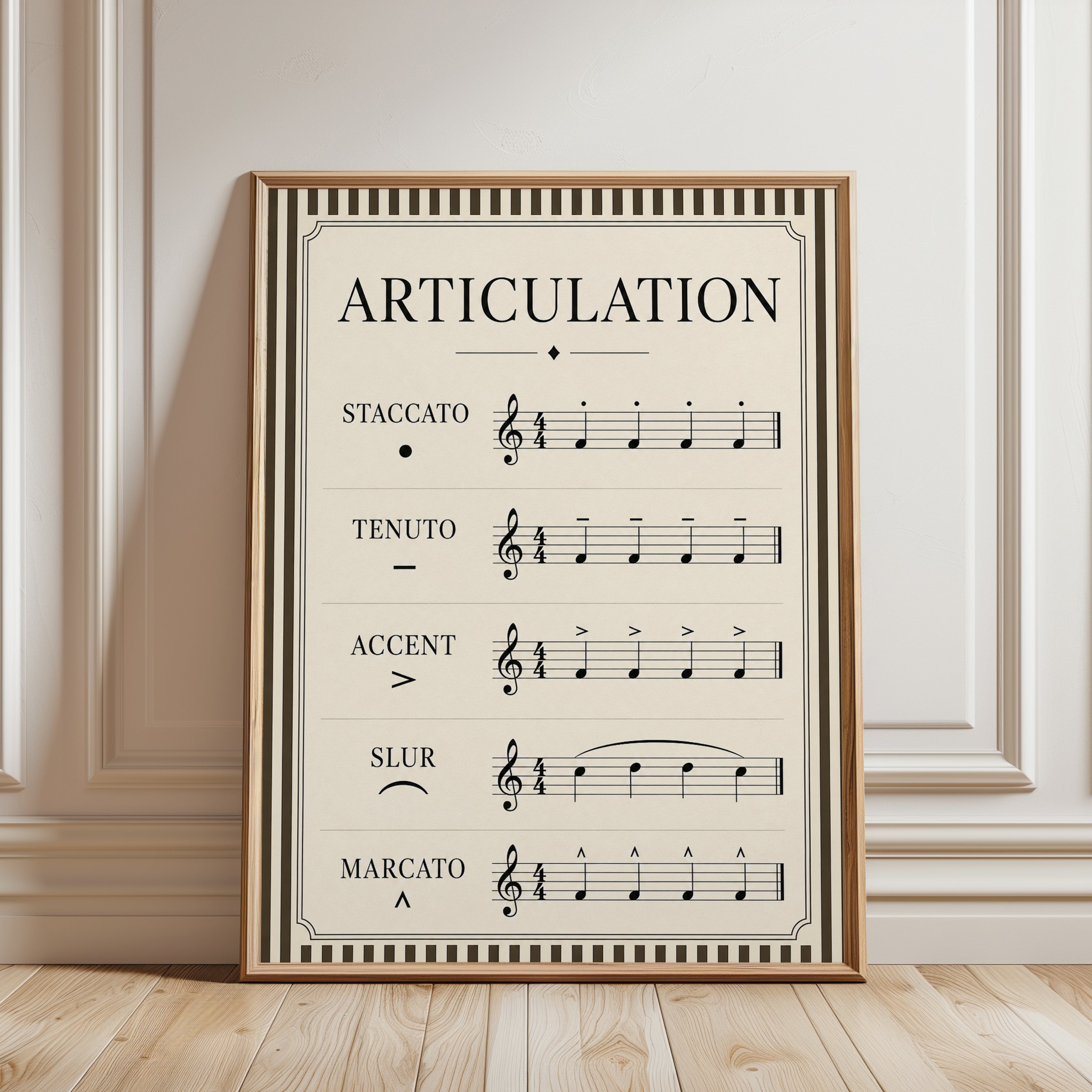 Music Notation Poster – Articulation Wall Art - framed detail