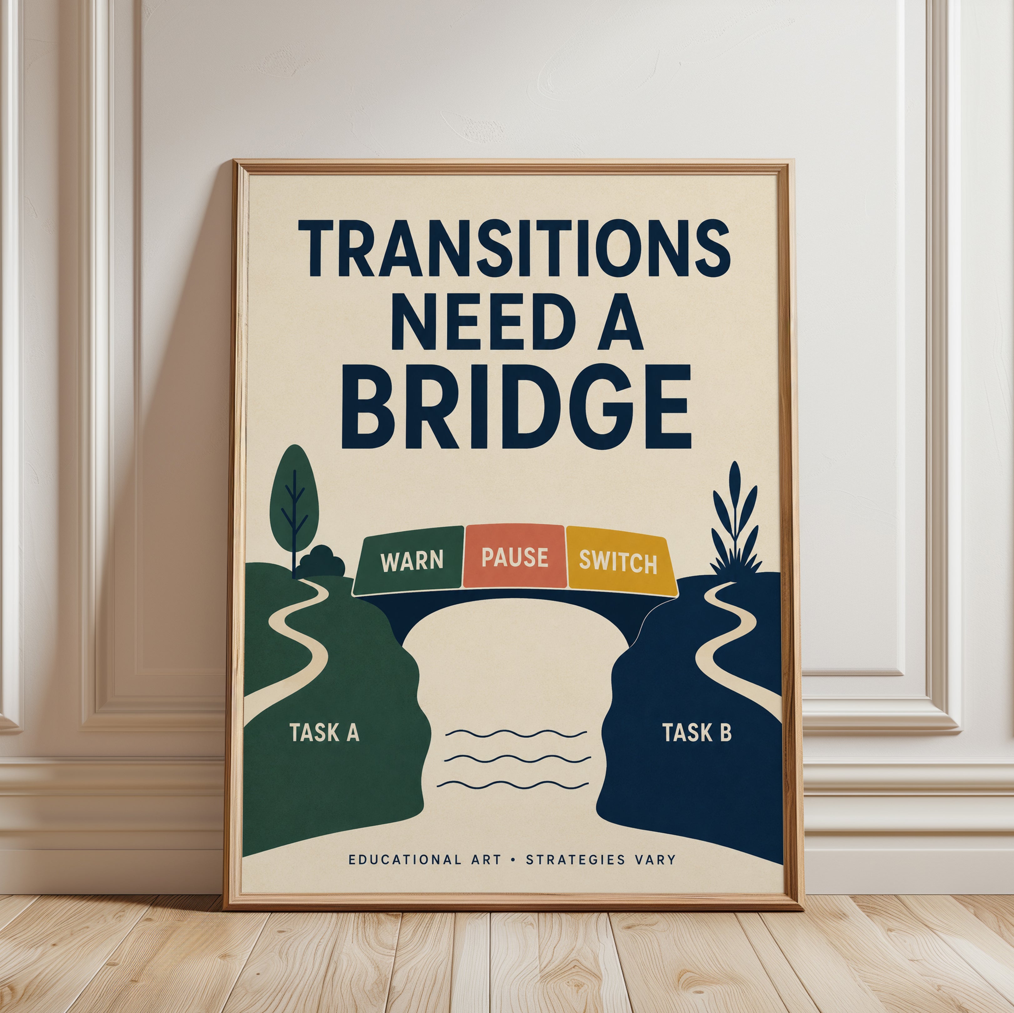 Educational Wall Art – Transitions Print - framed detail