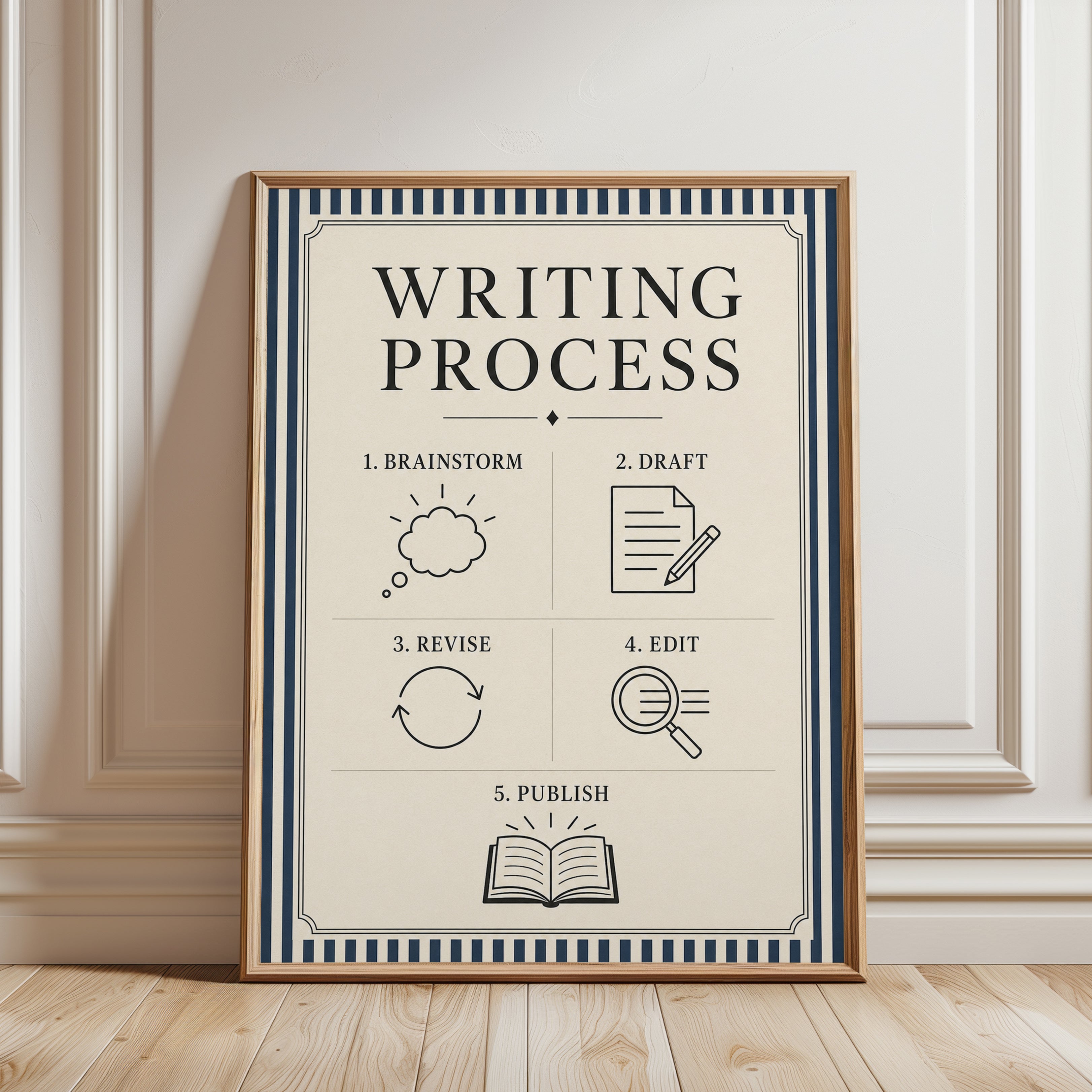 Writing Process Poster – Author Wall Art - framed detail