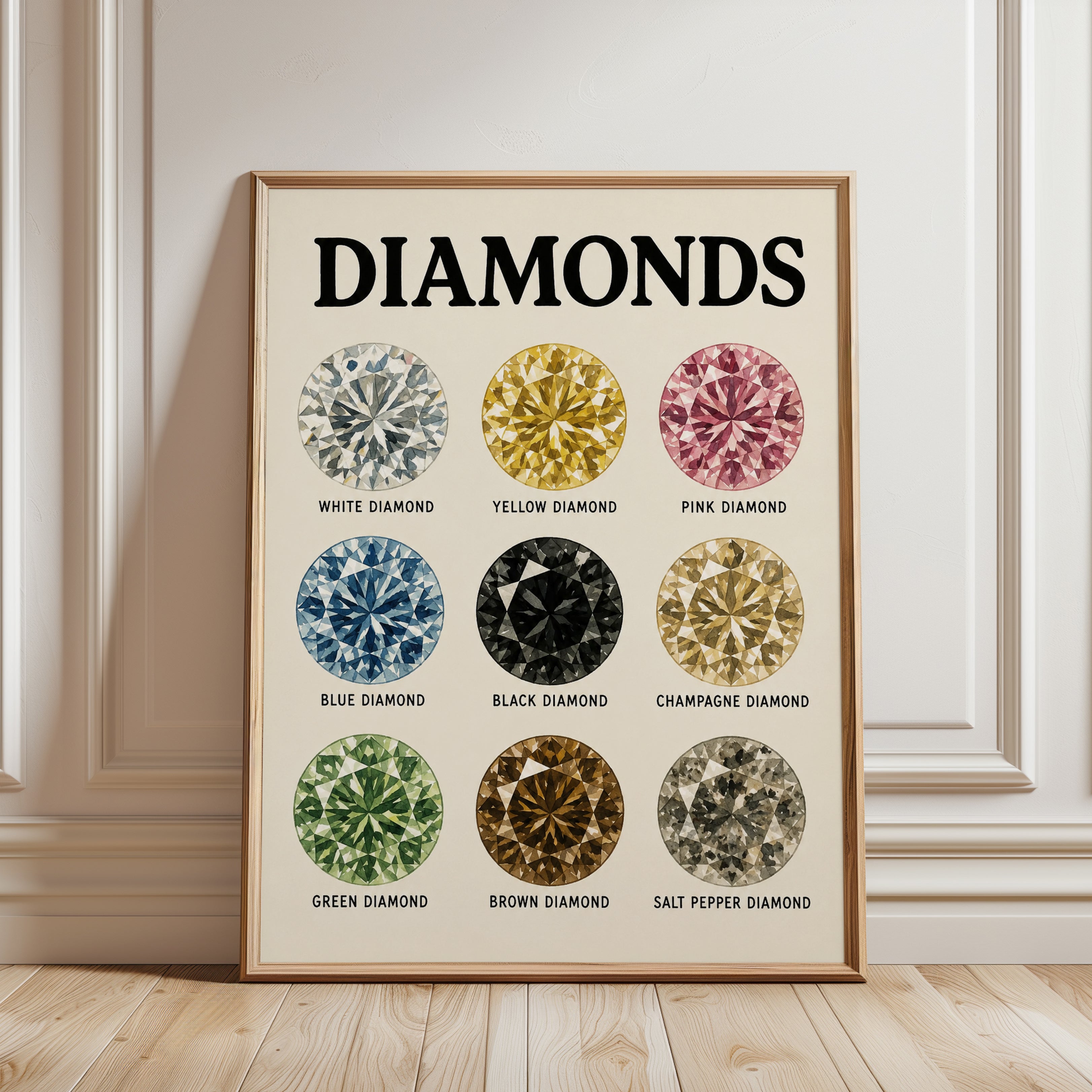 Diamond Color Chart Print — Educational Gemstone Guide - framed detail
