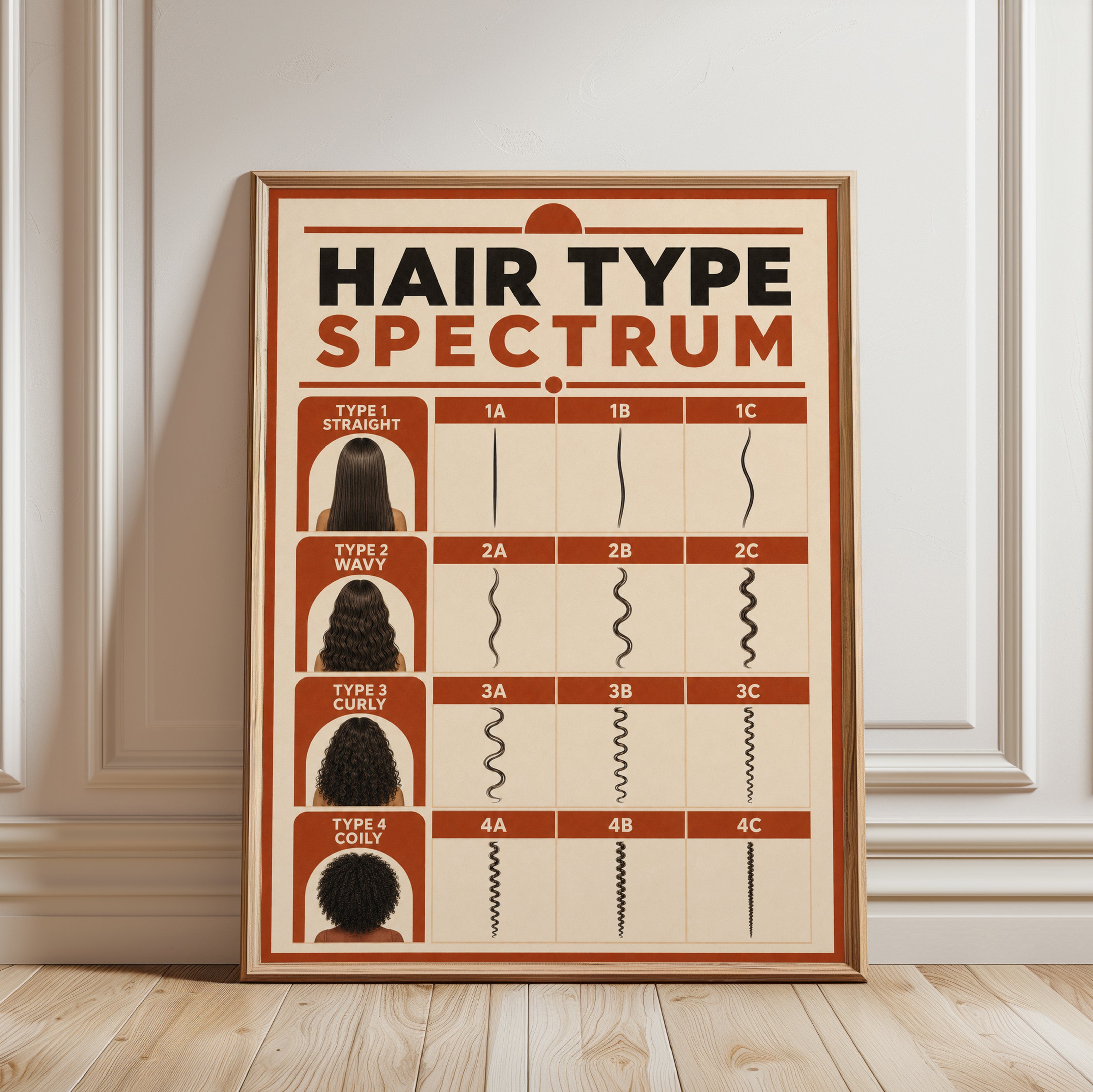 Hair Type Spectrum Chart: Vintage Educational Poster - framed detail