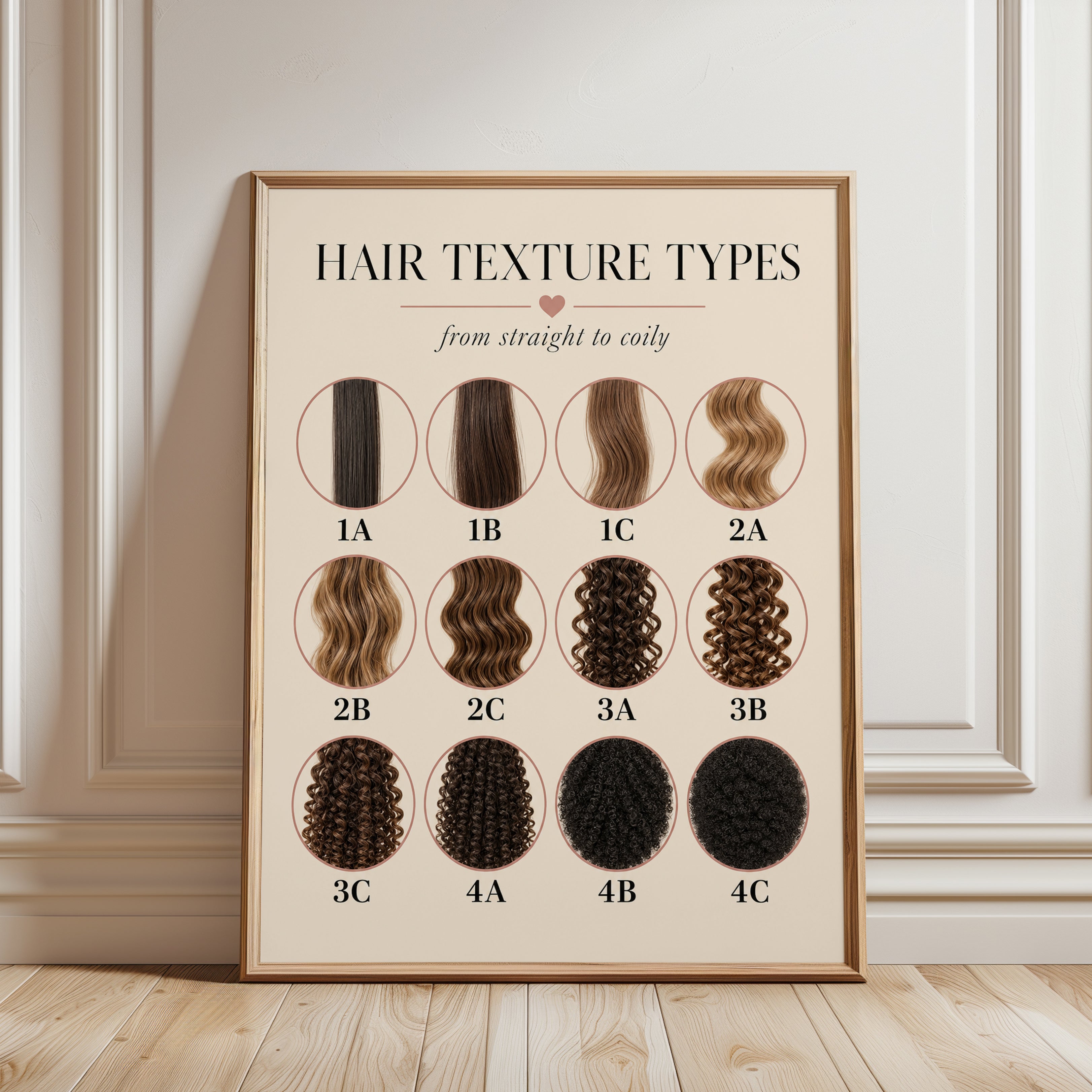 Hair Texture Chart – Hair Typing Poster - framed detail
