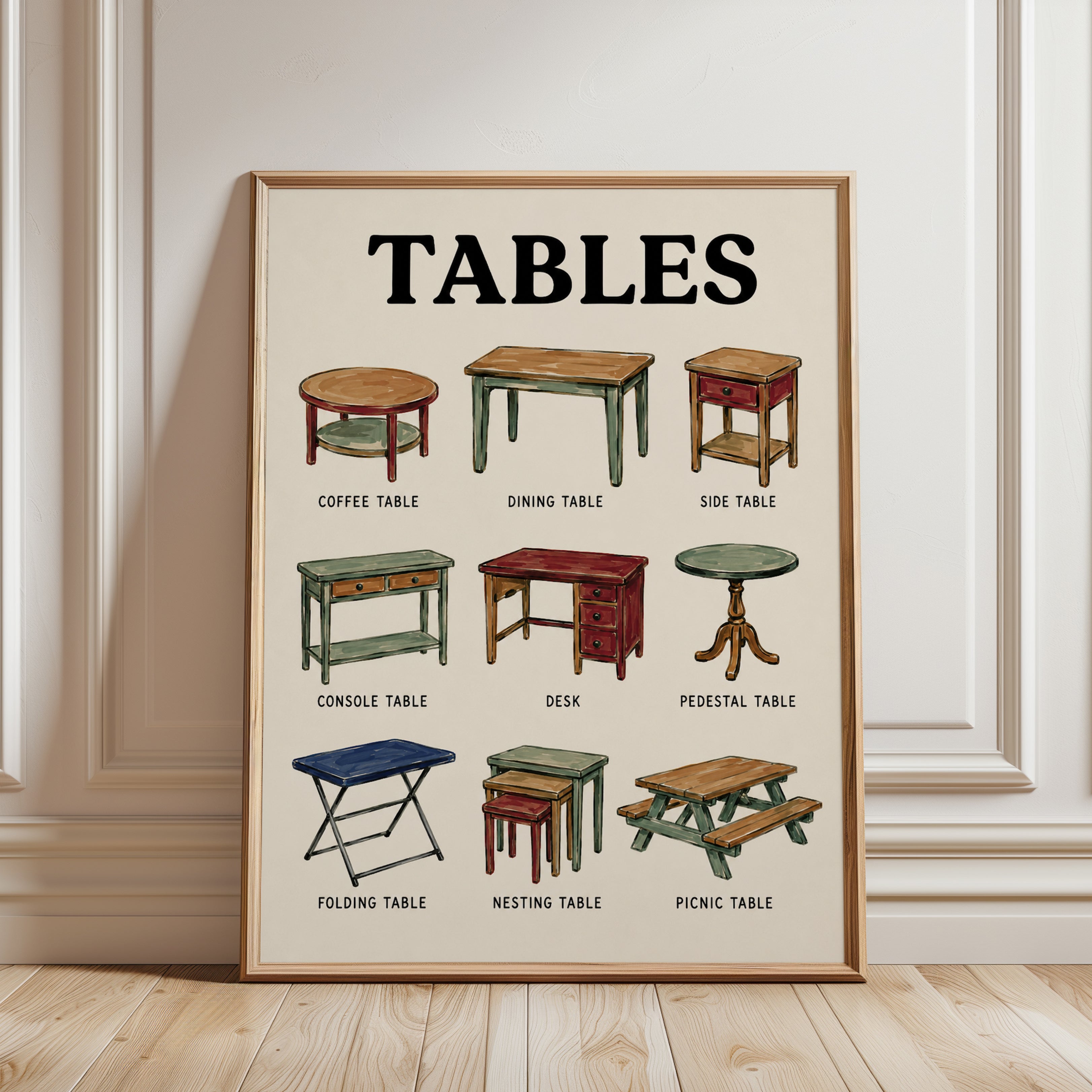 Table Types Poster – Vintage Furniture Chart - framed detail