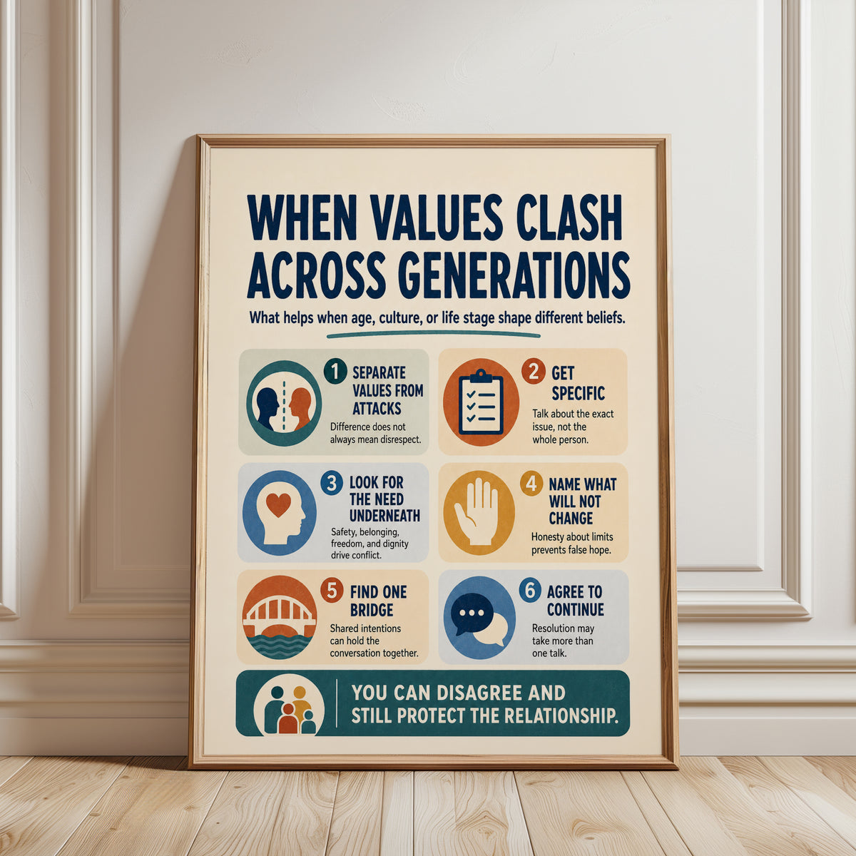 Family Communication Infographic Print - framed detail