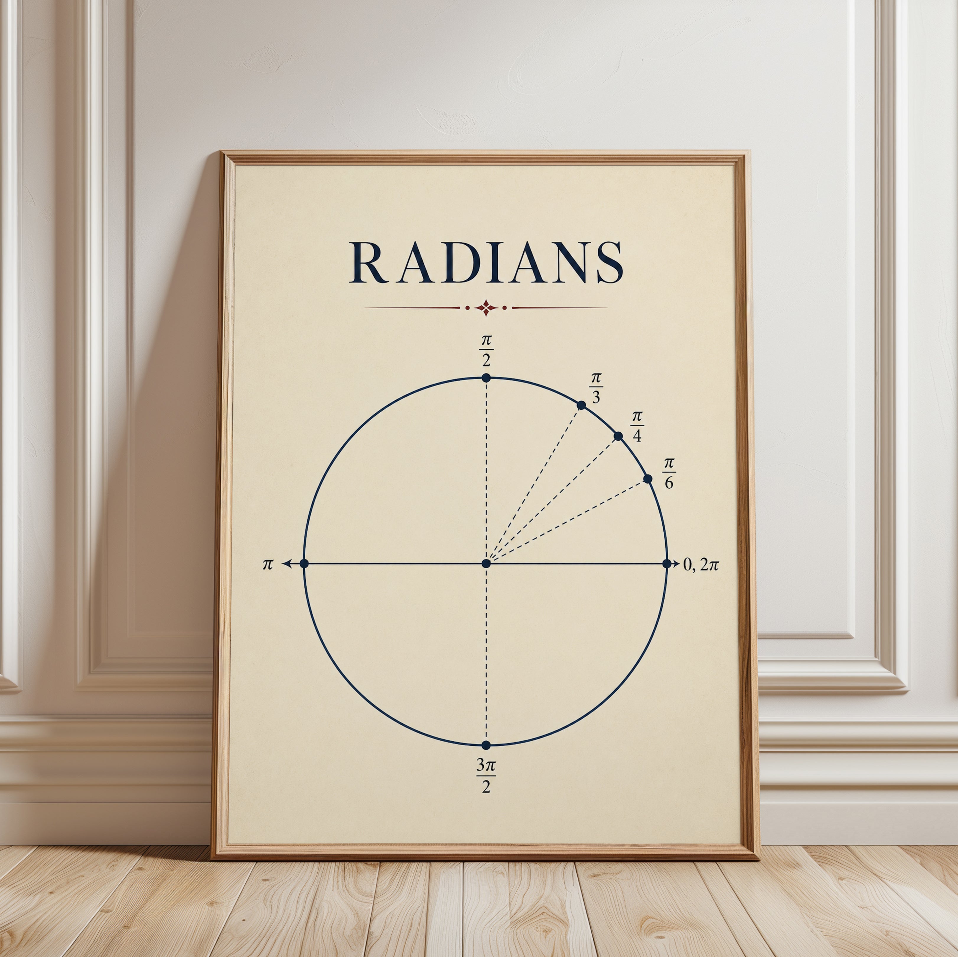 Math Wall Art – Radians Circle Diagram - framed detail
