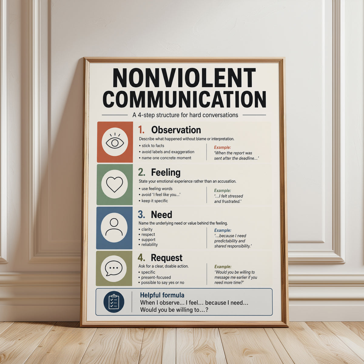 Nonviolent Communication Print: 4-Step NVC Framework for Office - framed detail