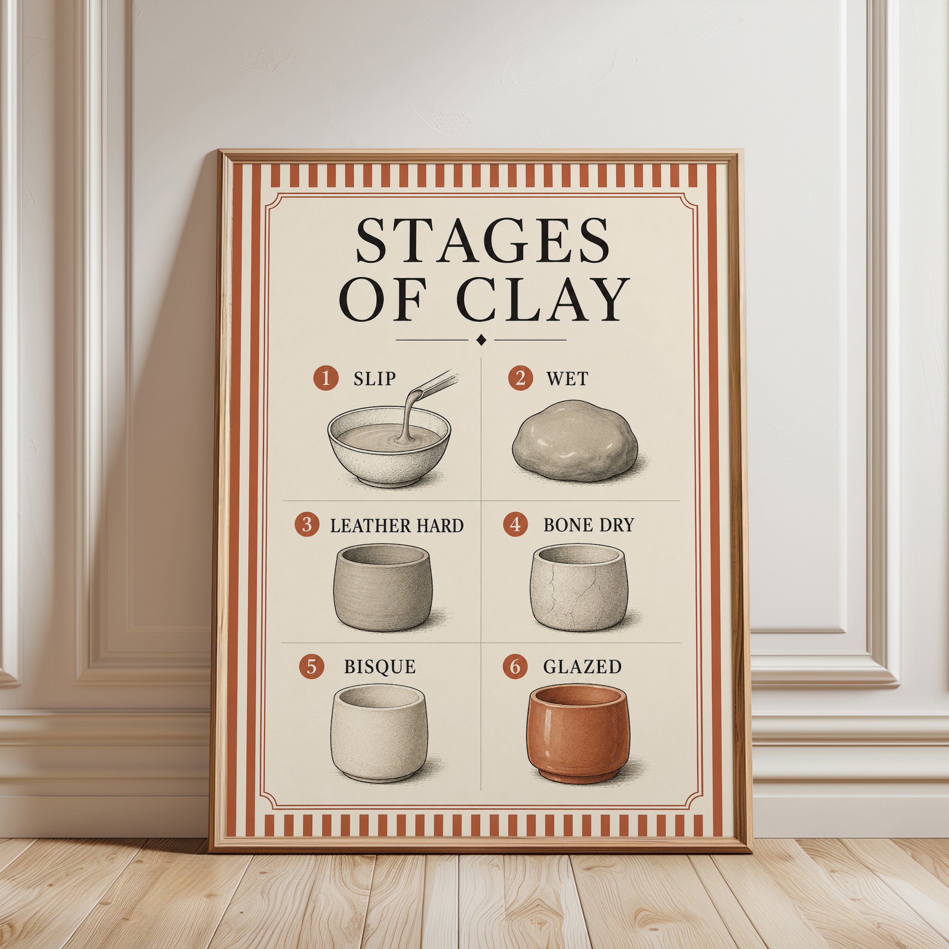 Pottery Wall Art – Stages of Clay Print - framed detail