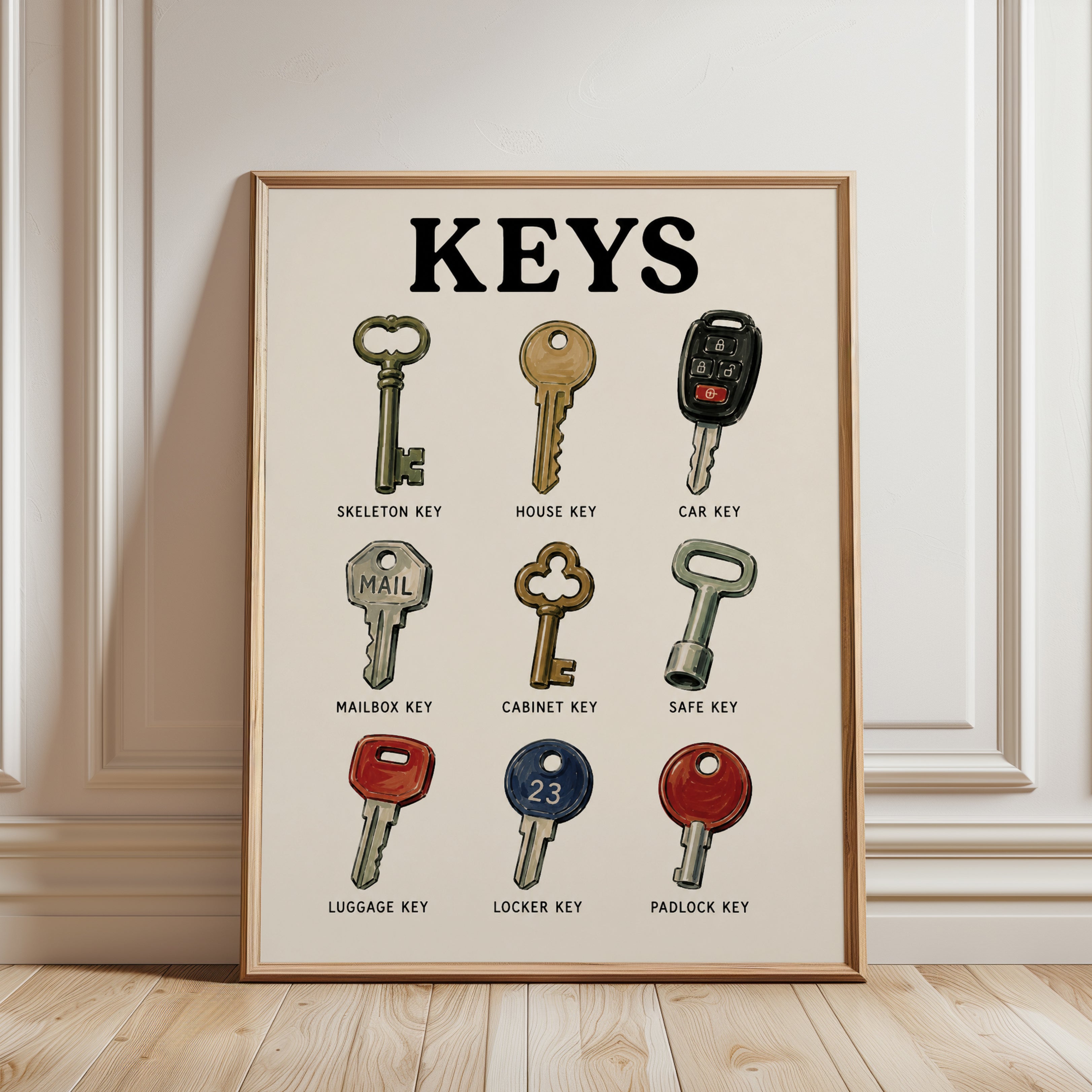 Key Types Wall Art – Educational Home Decor Print - framed detail