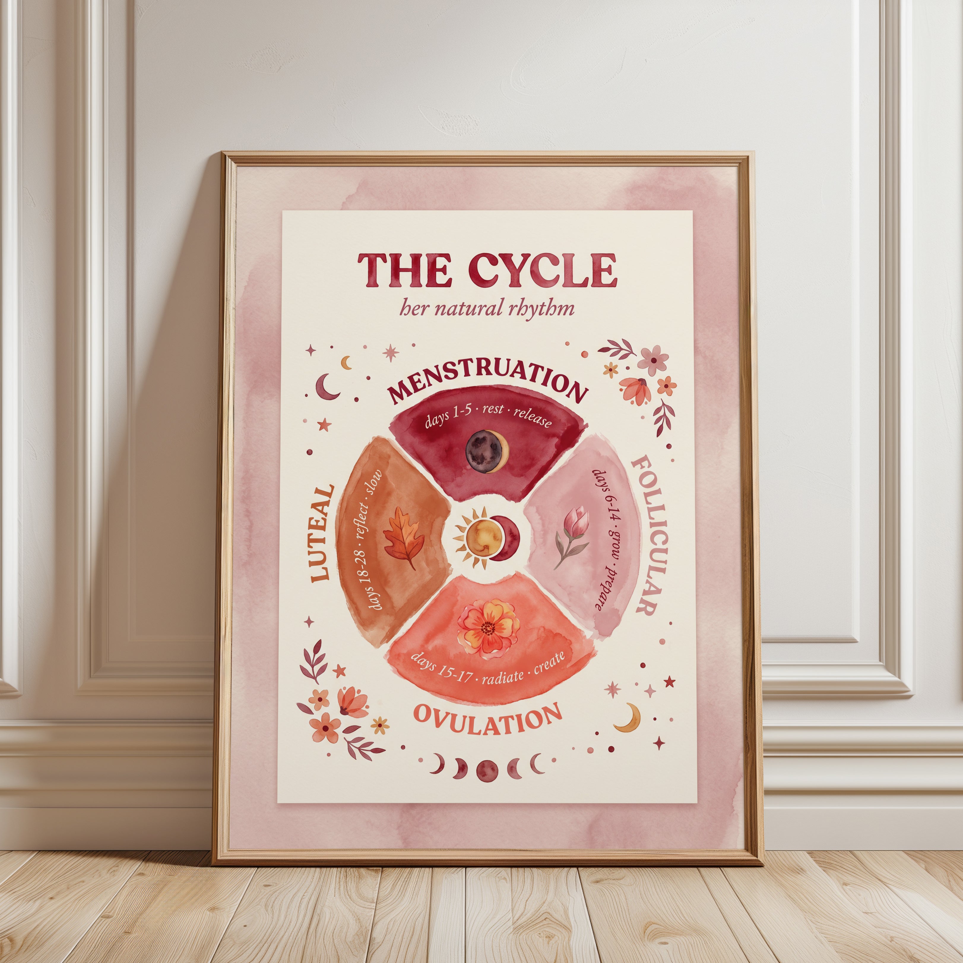 Moon Phase Menstrual Cycle Print - framed detail