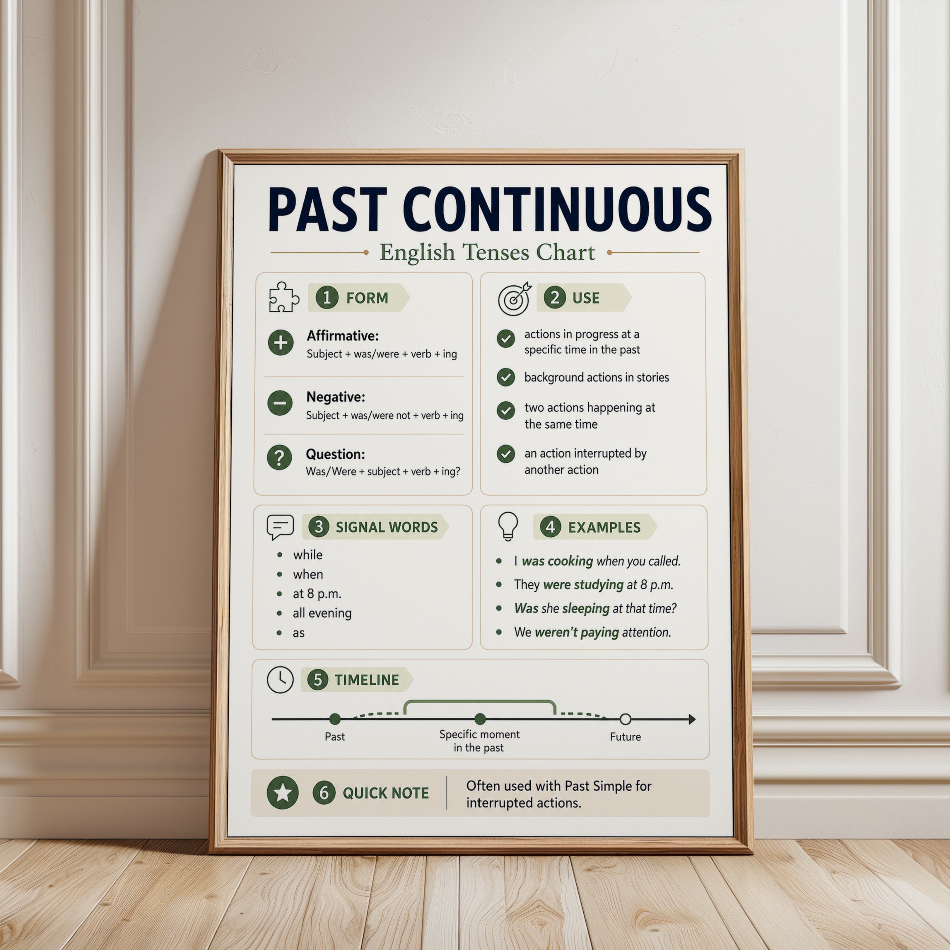 Past Continuous English Grammar Chart: Educational Wall Art - framed detail