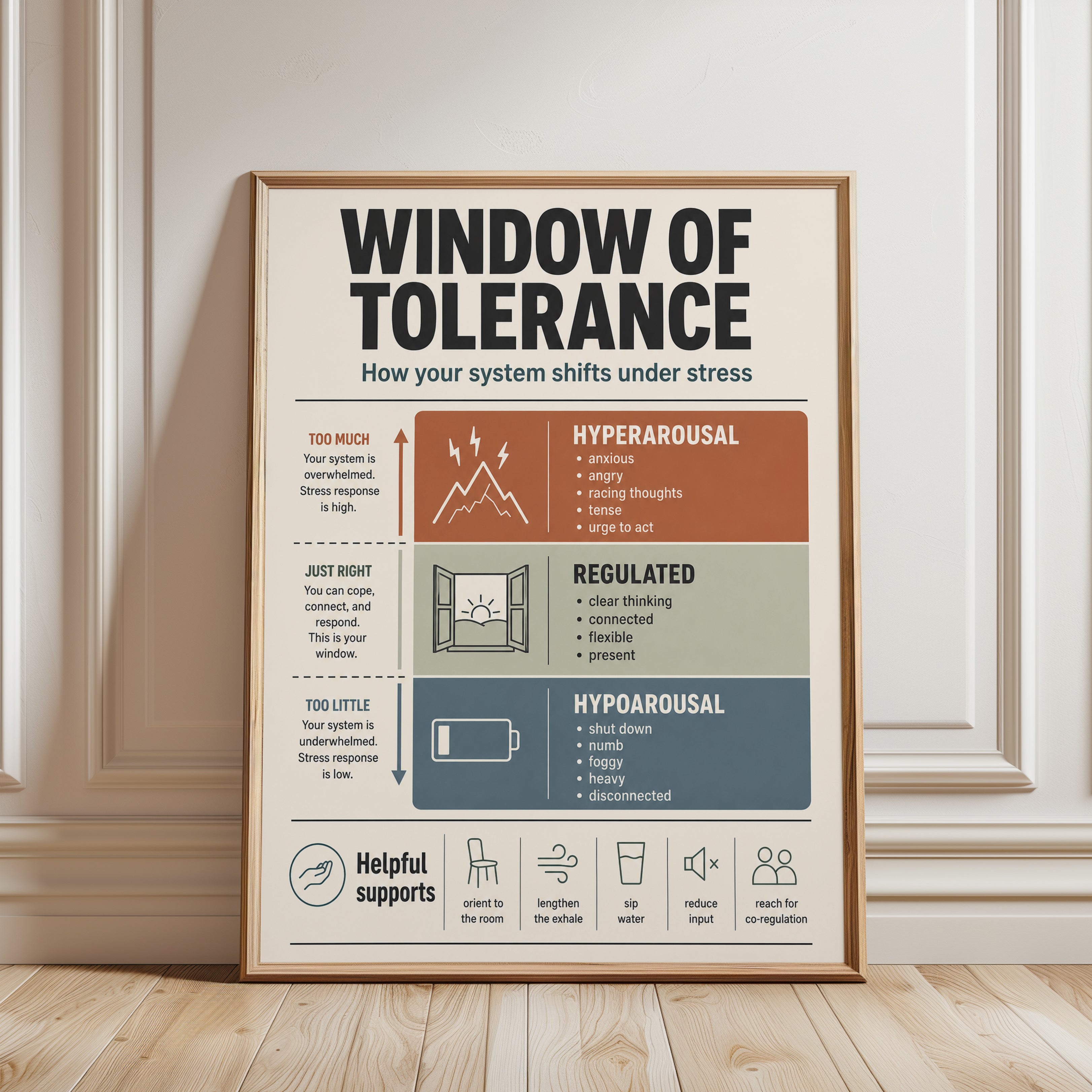 Window of Tolerance Print - framed detail