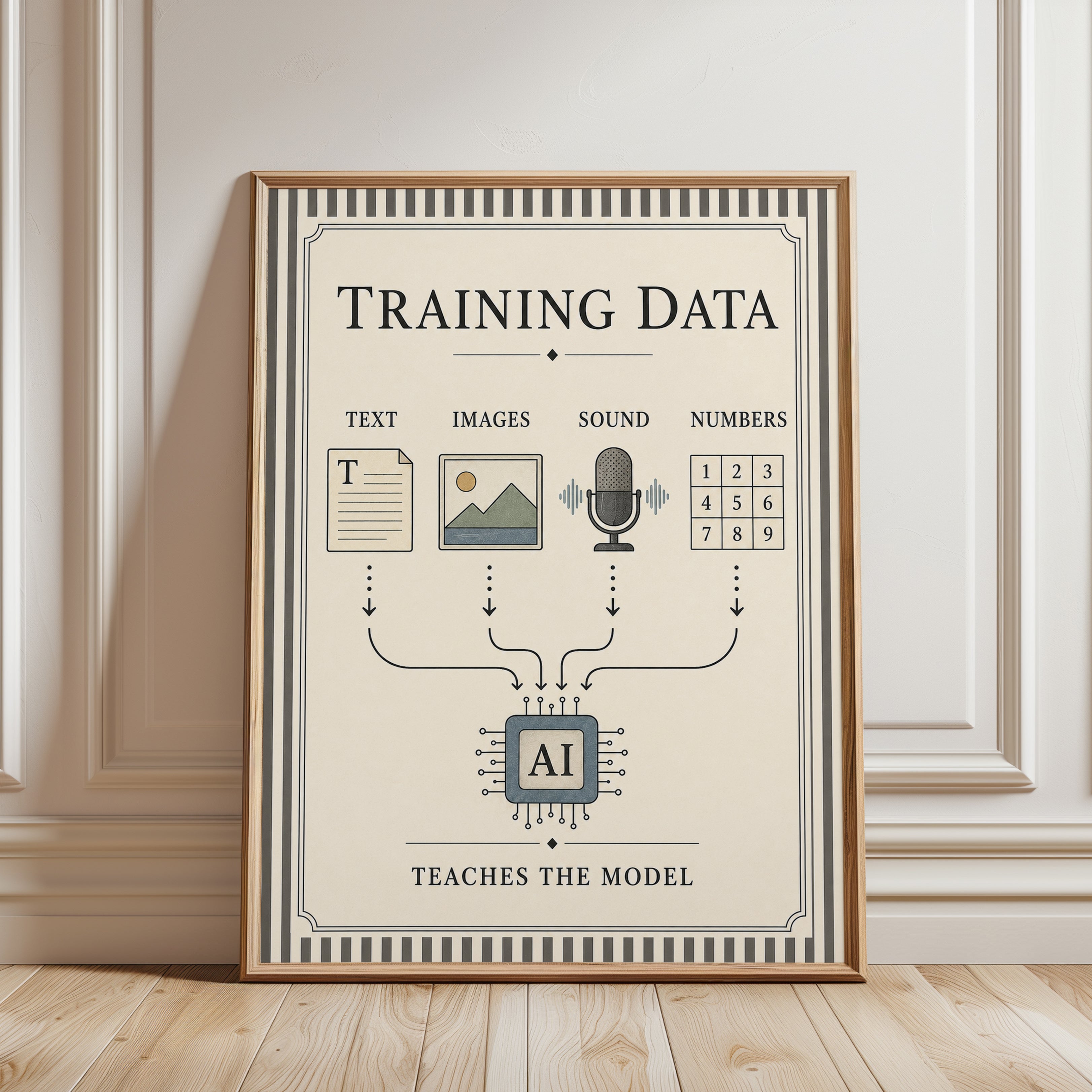 Machine Learning Poster – AI Training Data Print - framed detail
