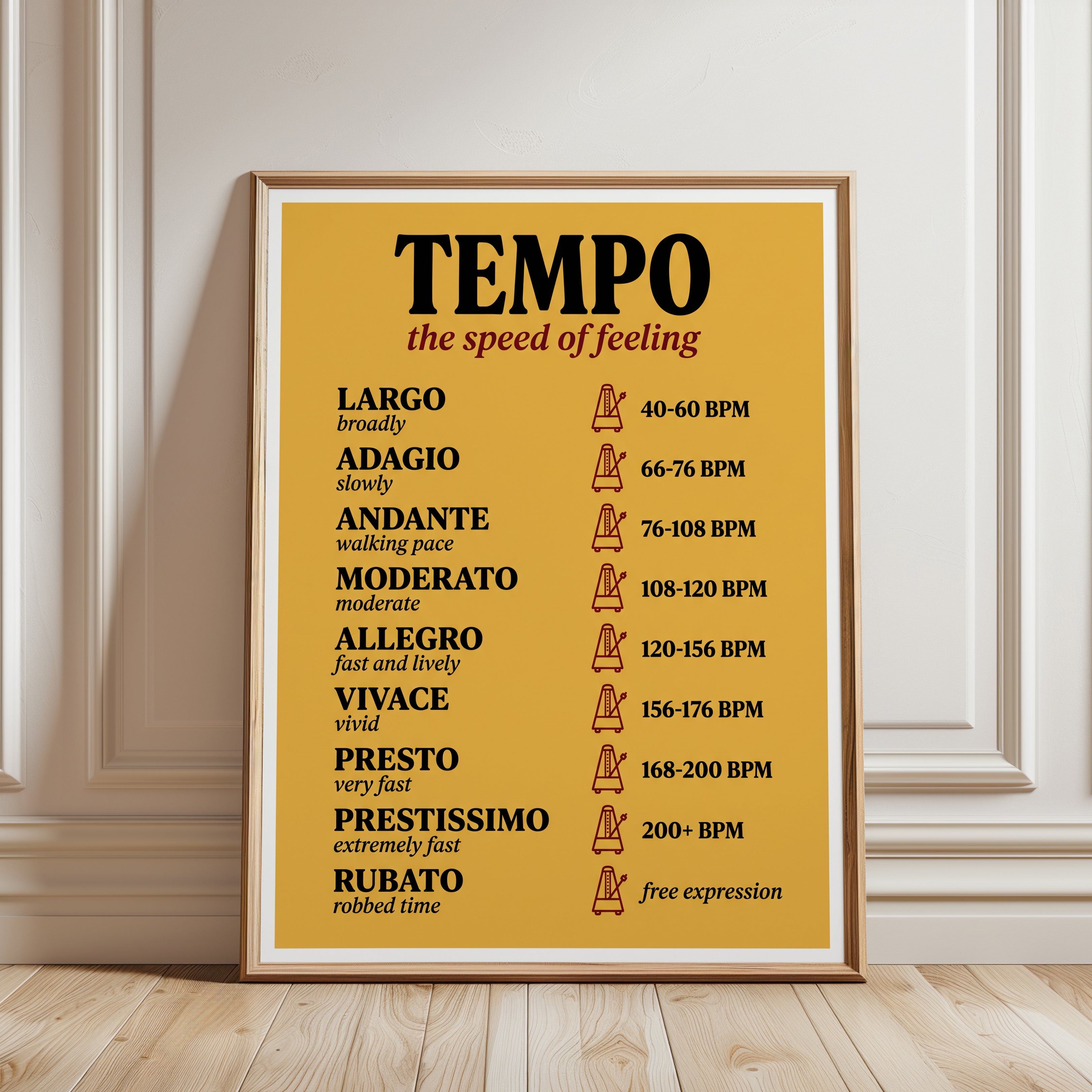 Music Tempo Poster: Educational BPM Chart - framed detail