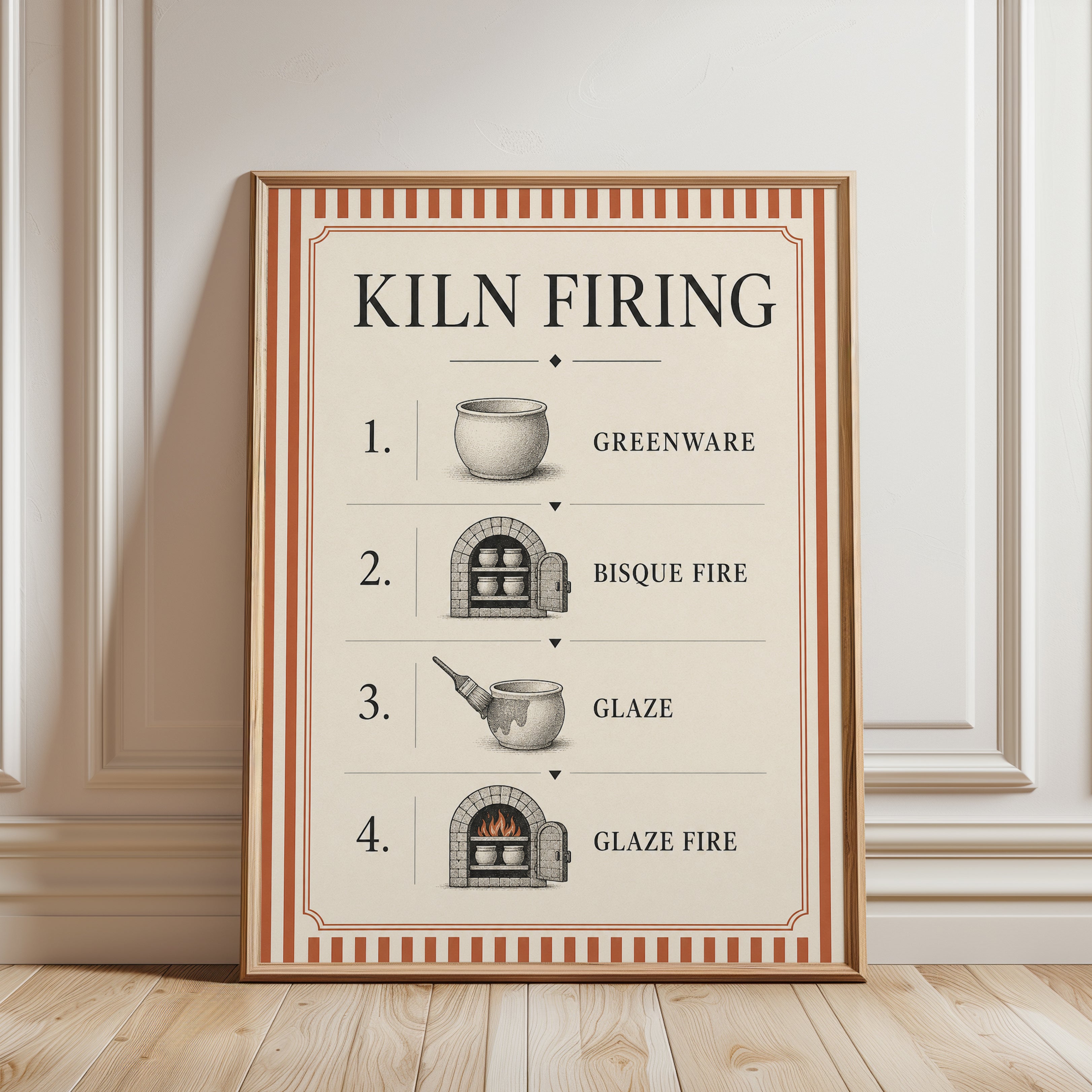 Kiln Firing Poster – Pottery Guide Print - framed detail