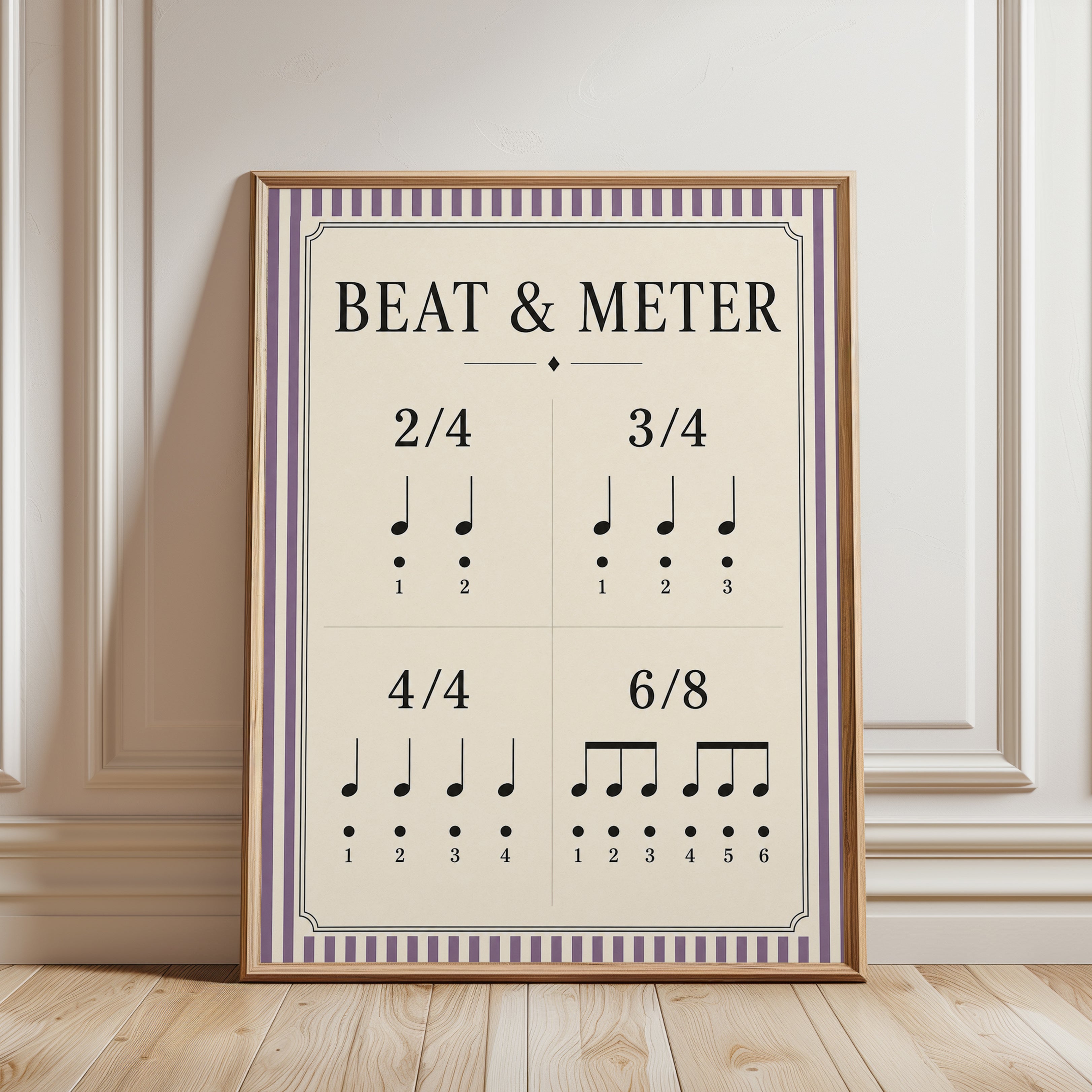 Music Theory Poster – Beat & Meter Wall Art - framed detail