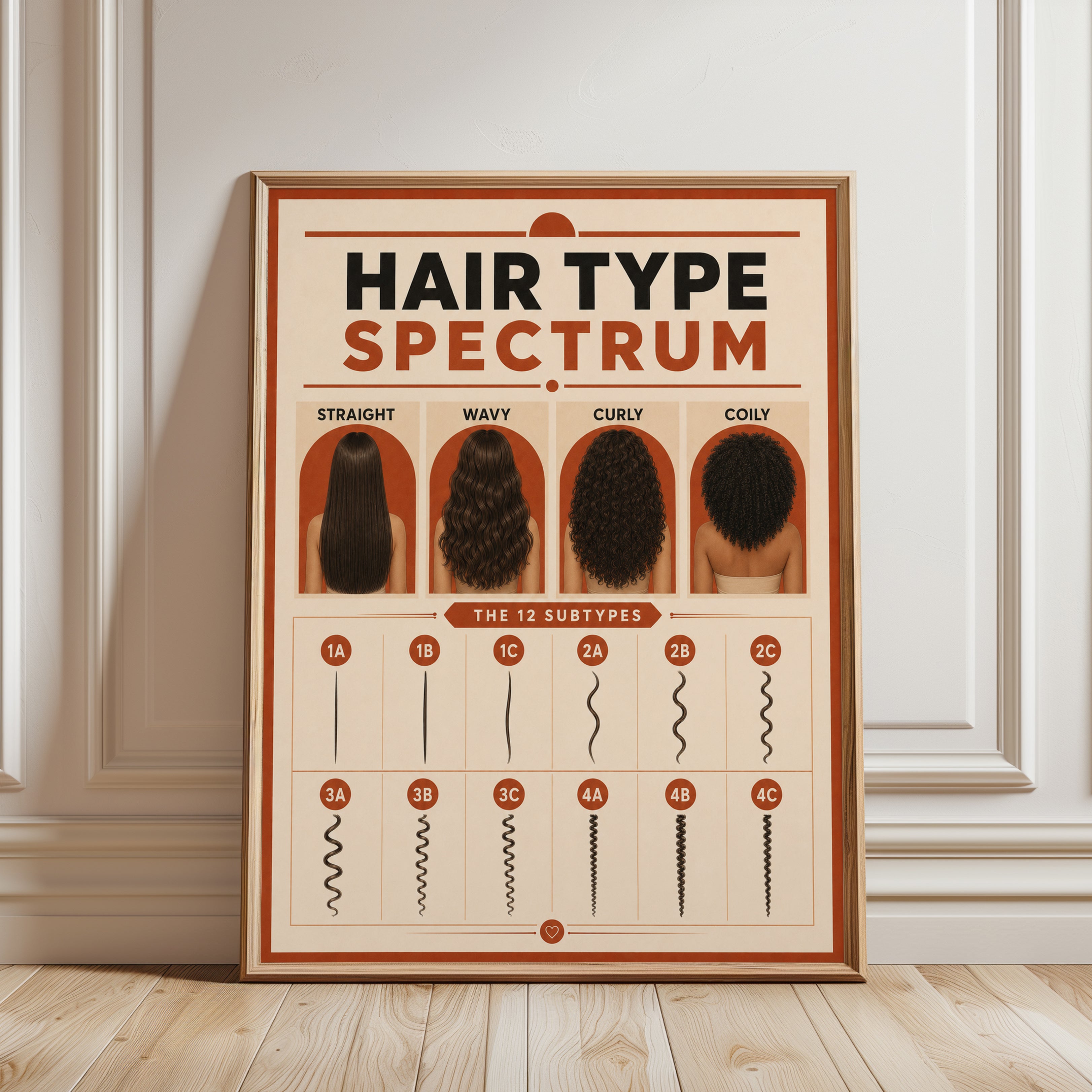 Hair Type Spectrum Chart: Vintage Educational Wall Art - framed detail