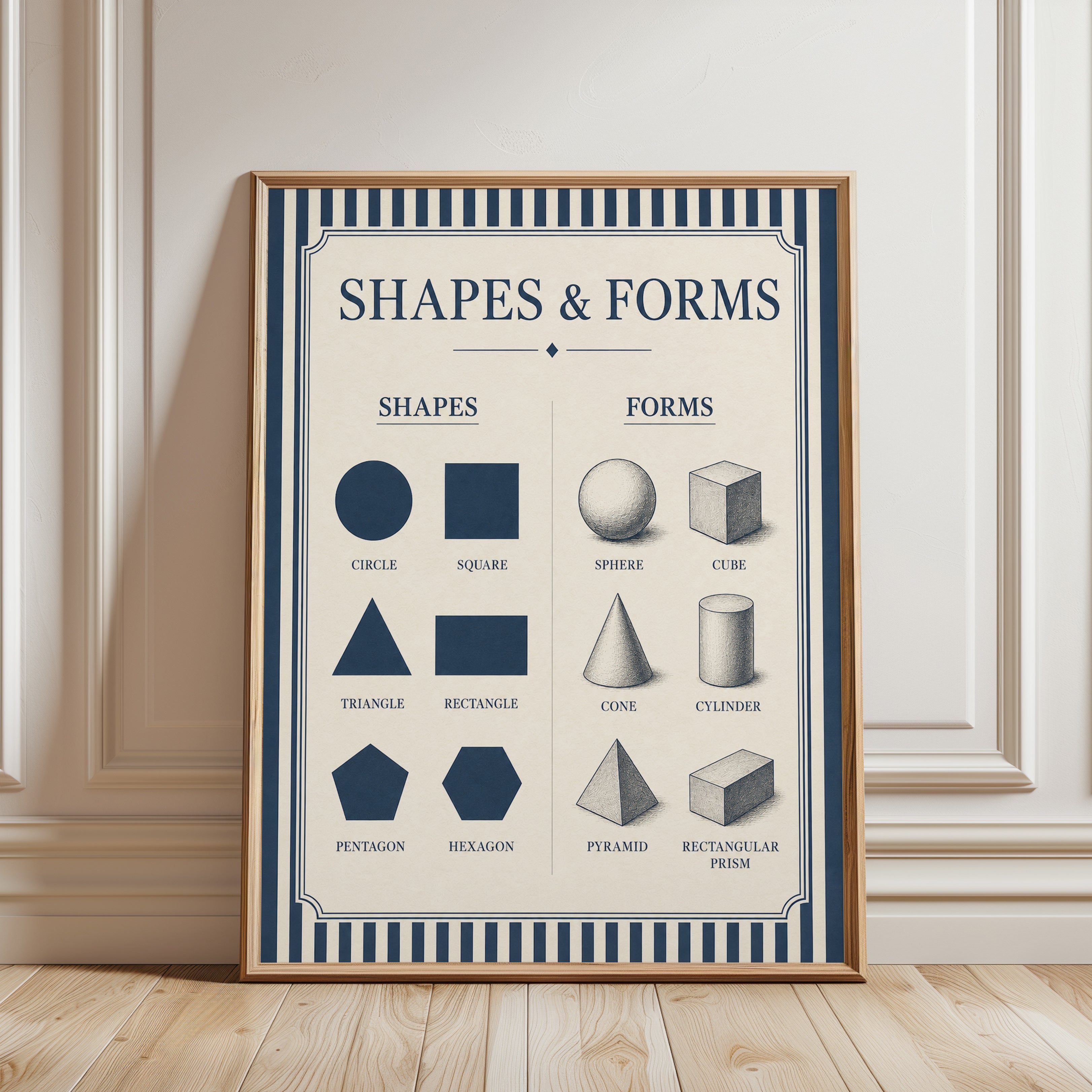 Educational Poster – Shapes and Forms Wall Art - framed detail
