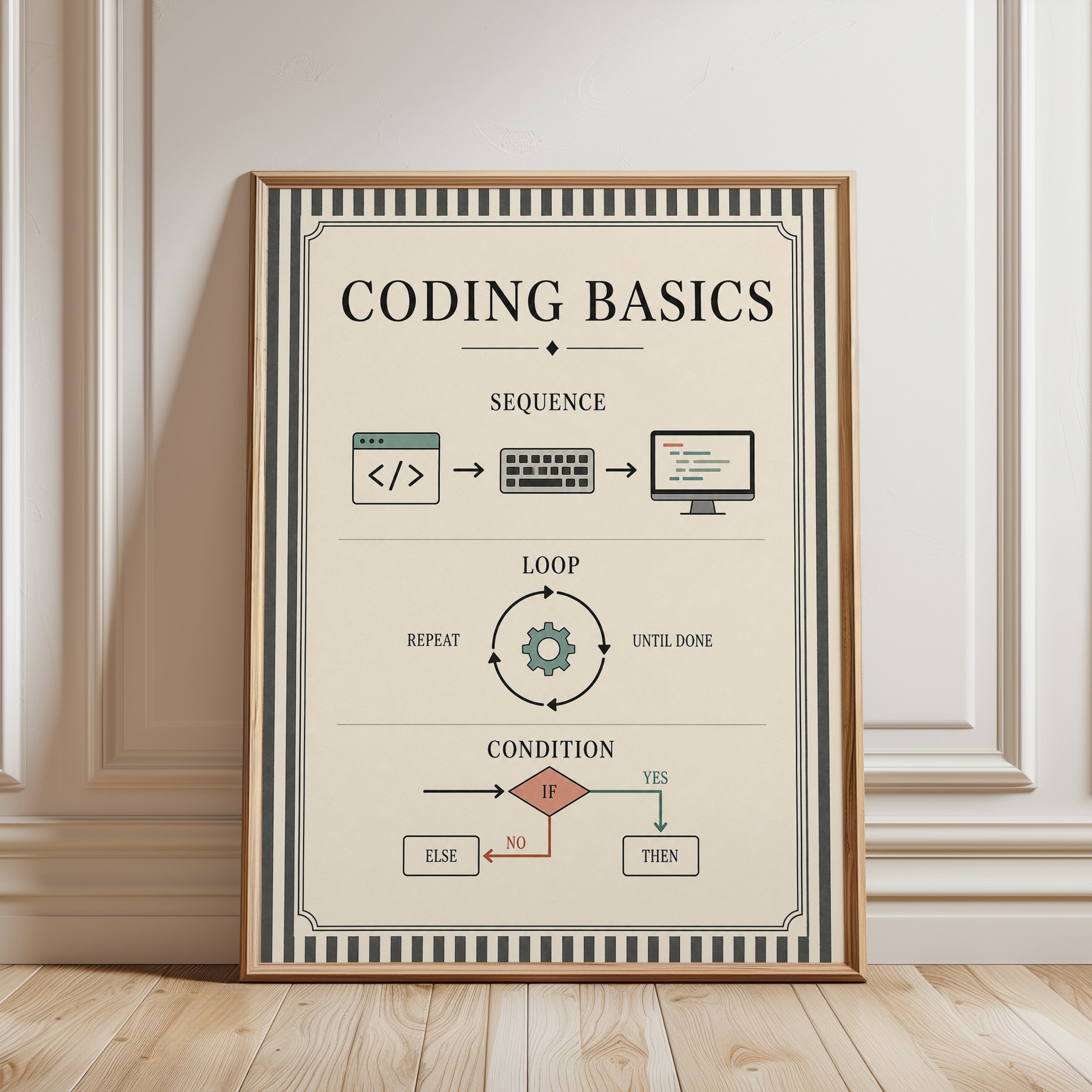 Coding Basics Poster: Vintage Educational Programming Art Print - framed detail